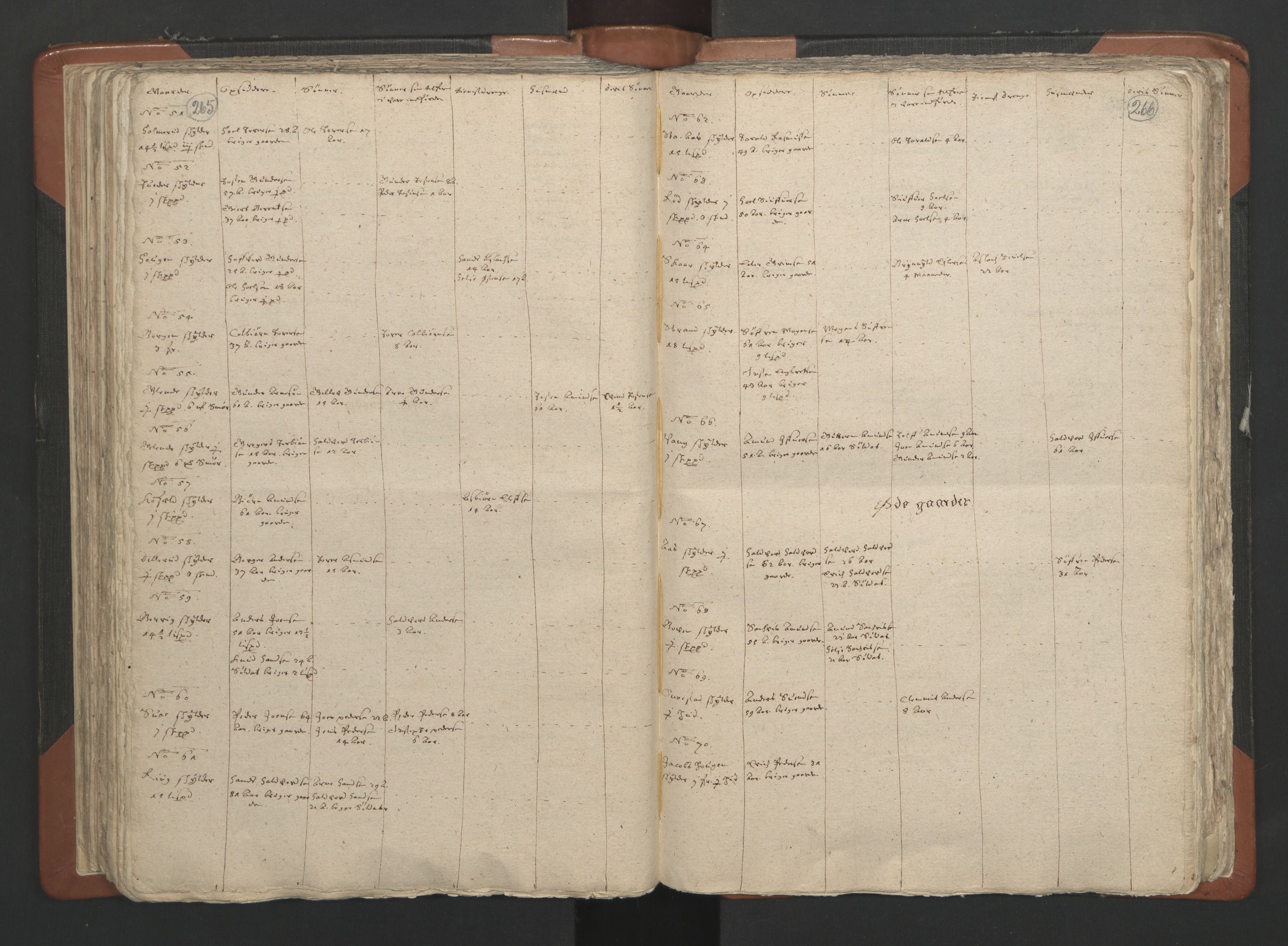 RA, Vicar's Census 1664-1666, no. 2: Øvre Borgesyssel deanery, 1664-1666, p. 265-266