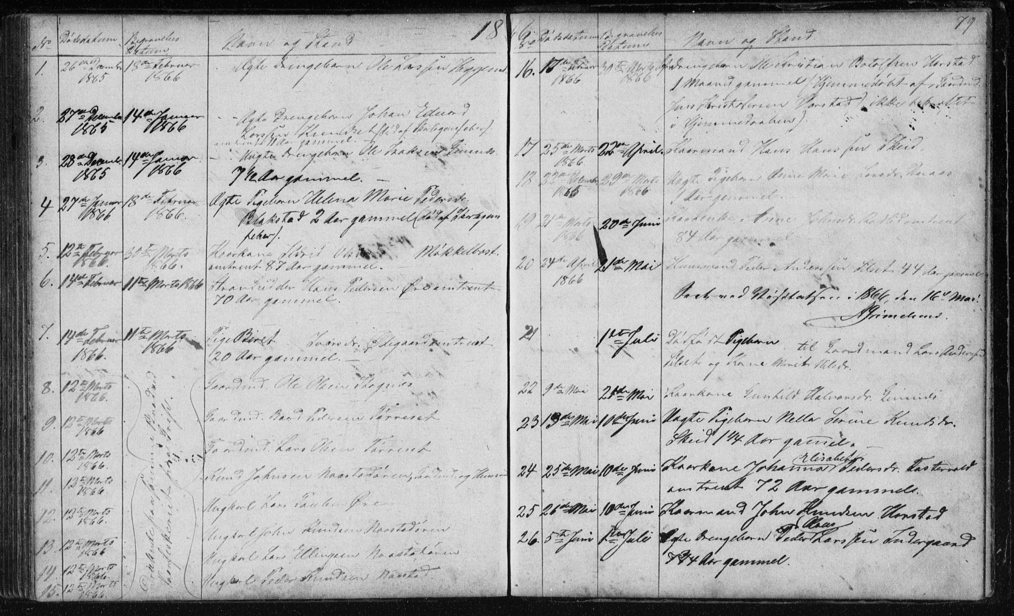 Ministerialprotokoller, klokkerbøker og fødselsregistre - Møre og Romsdal, AV/SAT-A-1454/584/L0968: Parish register (copy) no. 584C01, 1862-1877, p. 79