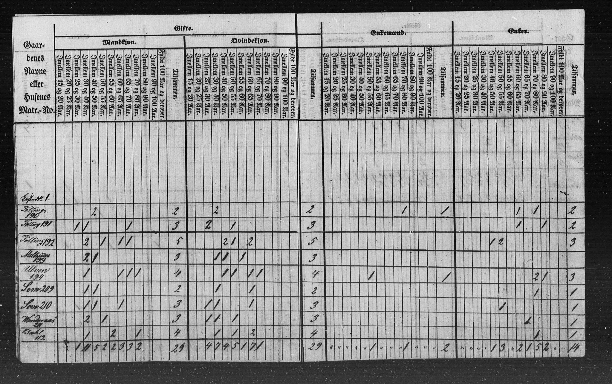 SAT, Census 1855 for Stod, 1855, p. 15