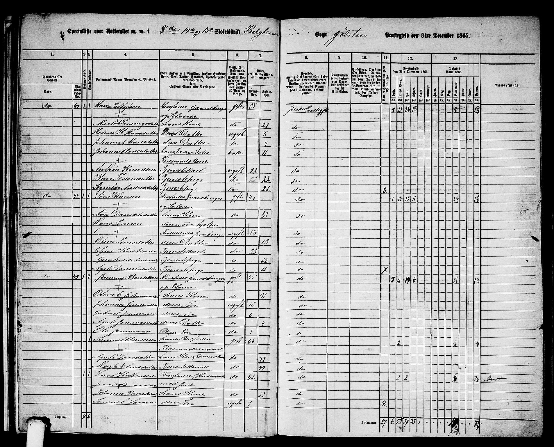 RA, 1865 census for Jølster, 1865, p. 36