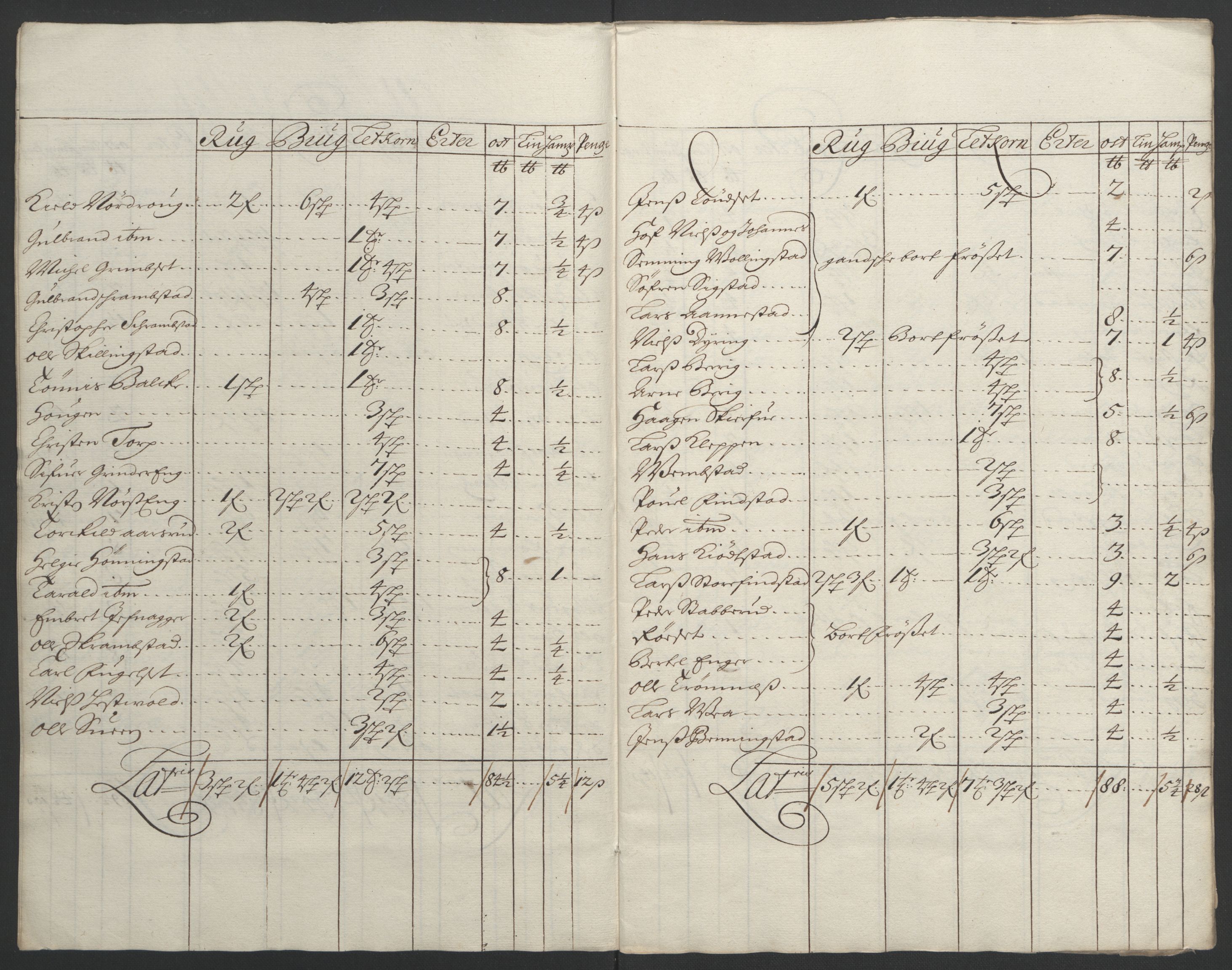 Rentekammeret inntil 1814, Reviderte regnskaper, Fogderegnskap, AV/RA-EA-4092/R16/L1036: Fogderegnskap Hedmark, 1695-1696, p. 50