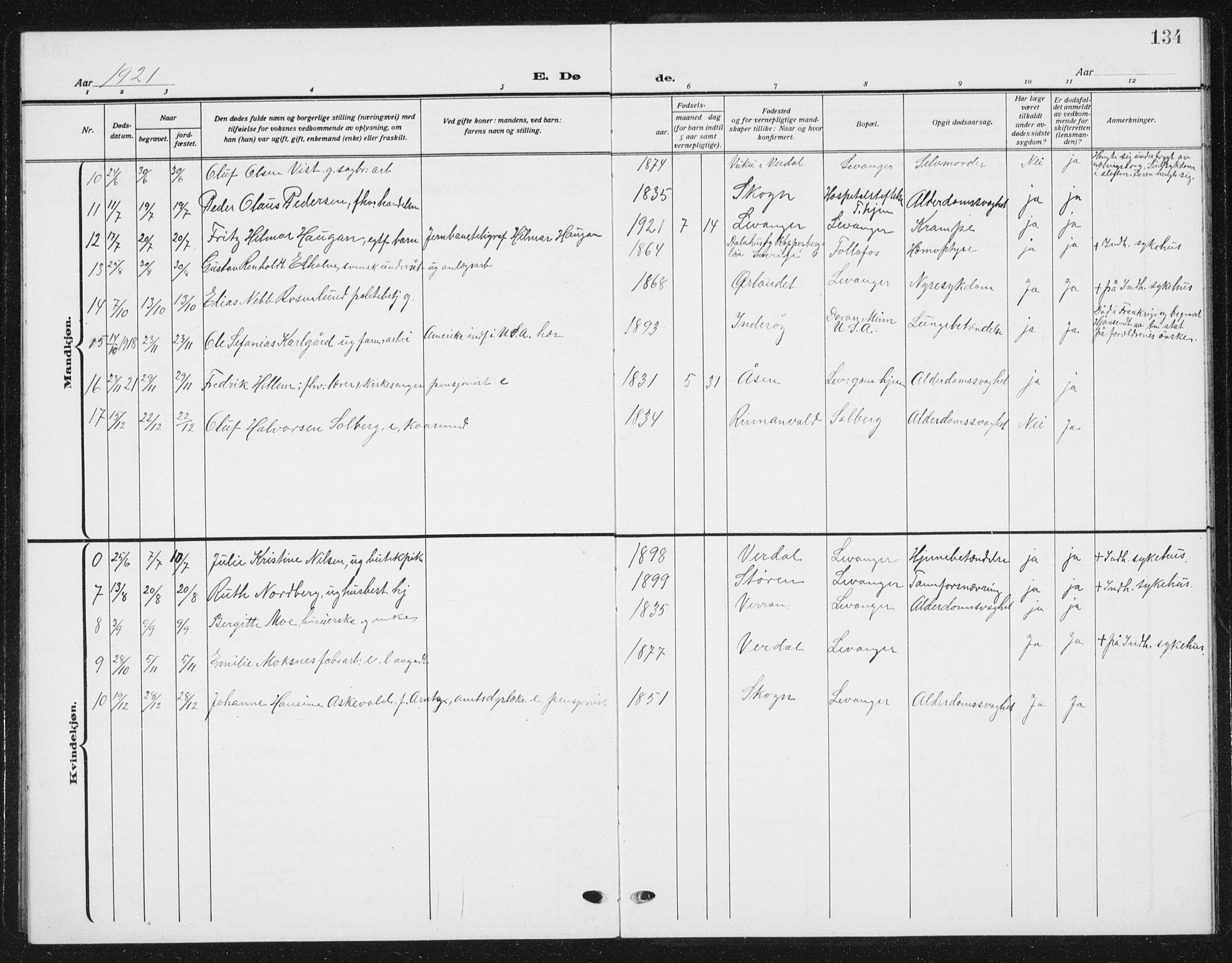 Ministerialprotokoller, klokkerbøker og fødselsregistre - Nord-Trøndelag, SAT/A-1458/720/L0193: Parish register (copy) no. 720C02, 1918-1941, p. 134