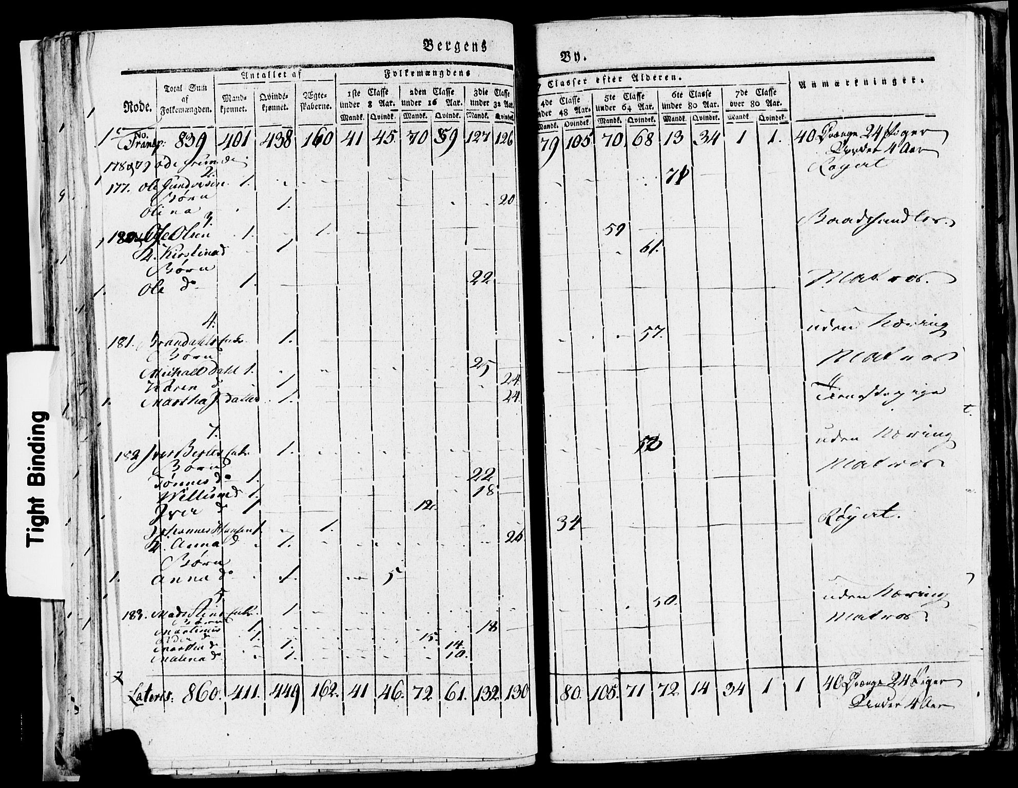 SAB, 1815 Census for Bergen, 1815, p. 44