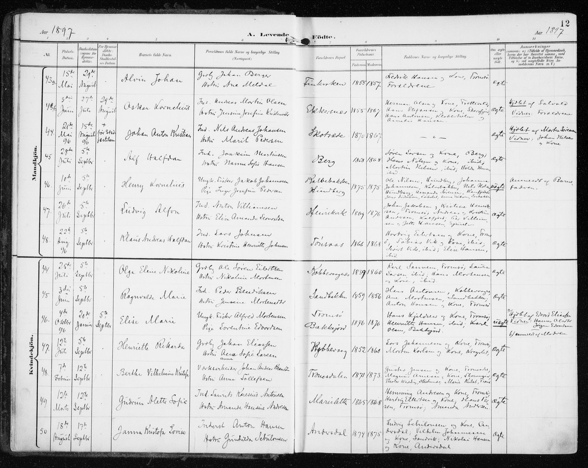 Tromsøysund sokneprestkontor, AV/SATØ-S-1304/G/Ga/L0006kirke: Parish register (official) no. 6, 1897-1906, p. 12