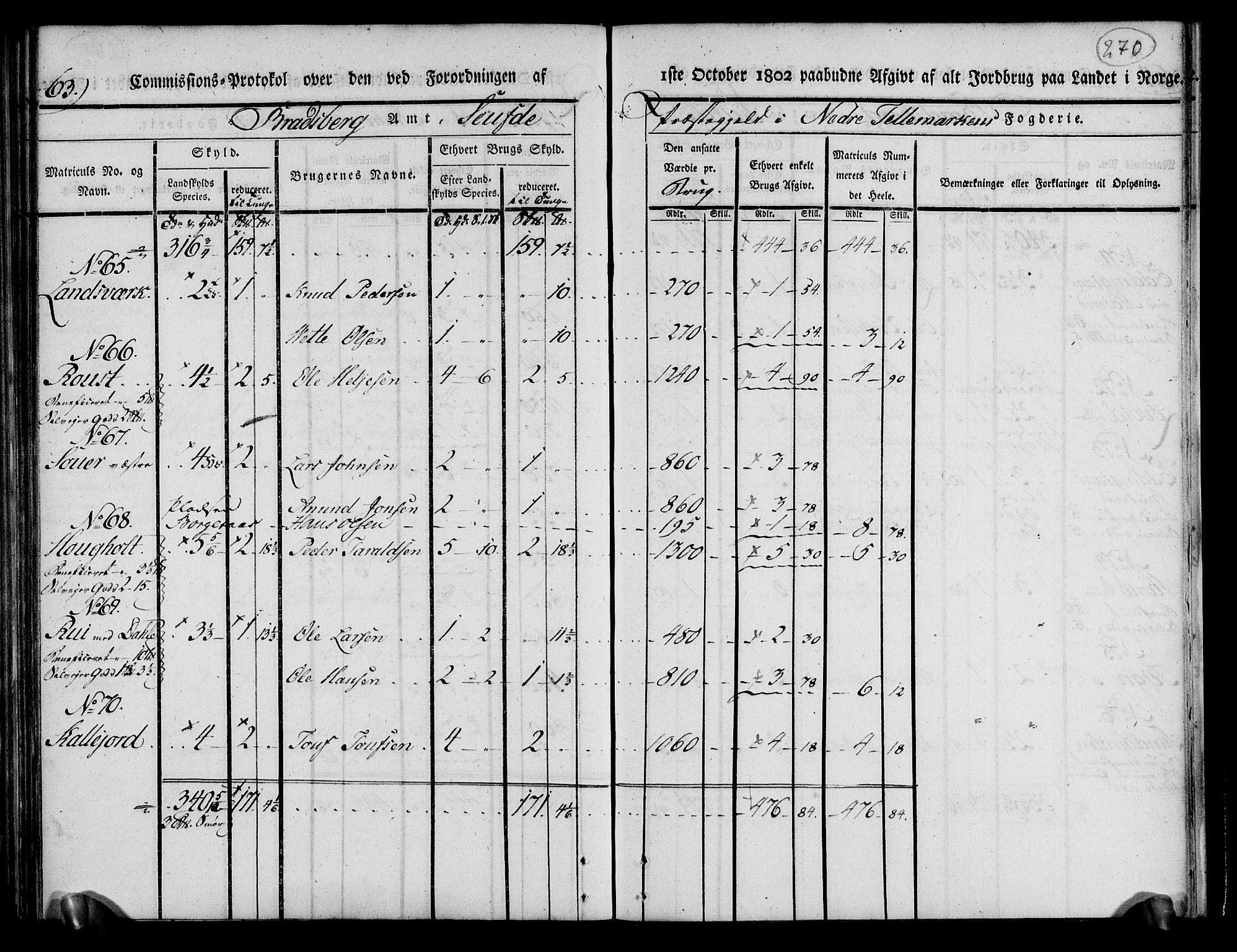 Rentekammeret inntil 1814, Realistisk ordnet avdeling, AV/RA-EA-4070/N/Ne/Nea/L0070: og 0071: Nedre Telemarken og Bamble fogderi. Kommisjonsprotokoll for Gjerpen, Solum, Holla, Bø, Sauherad og Heddal prestegjeld., 1803, p. 159