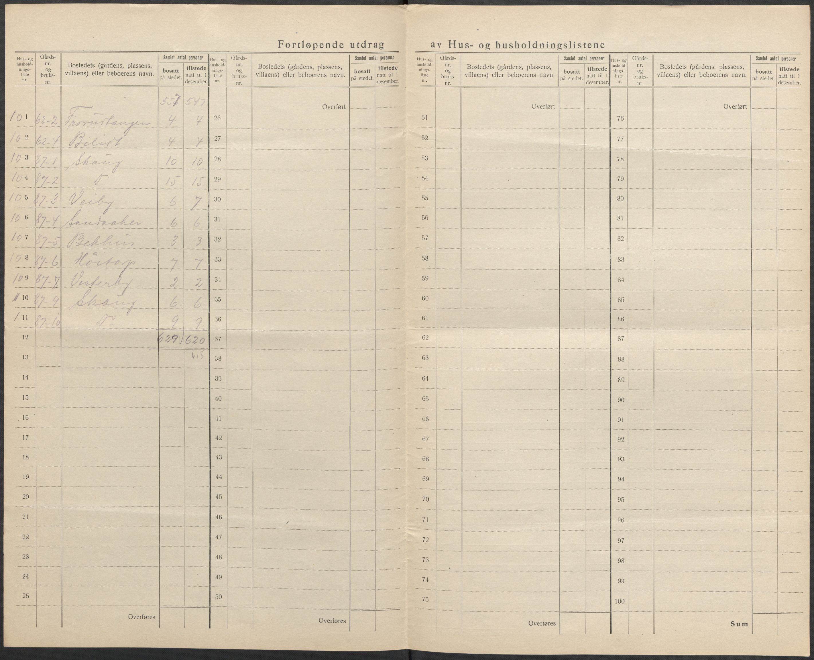 SAO, 1920 census for Skiptvet, 1920, p. 15