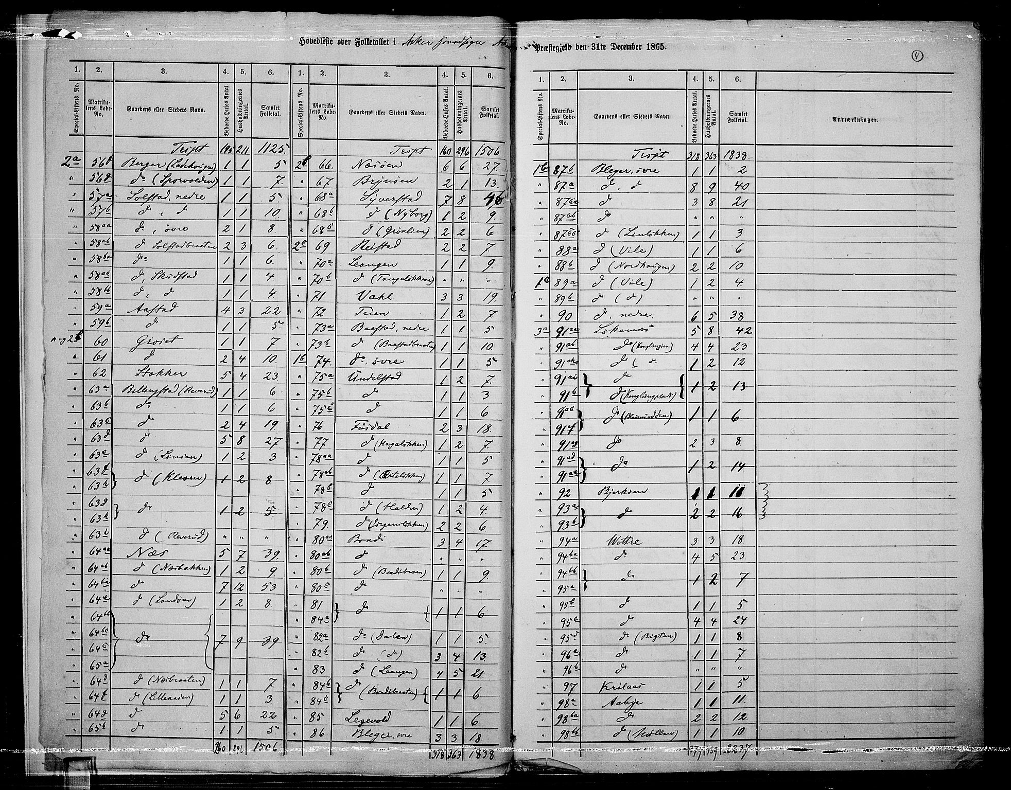 RA, 1865 census for Asker, 1865, p. 7