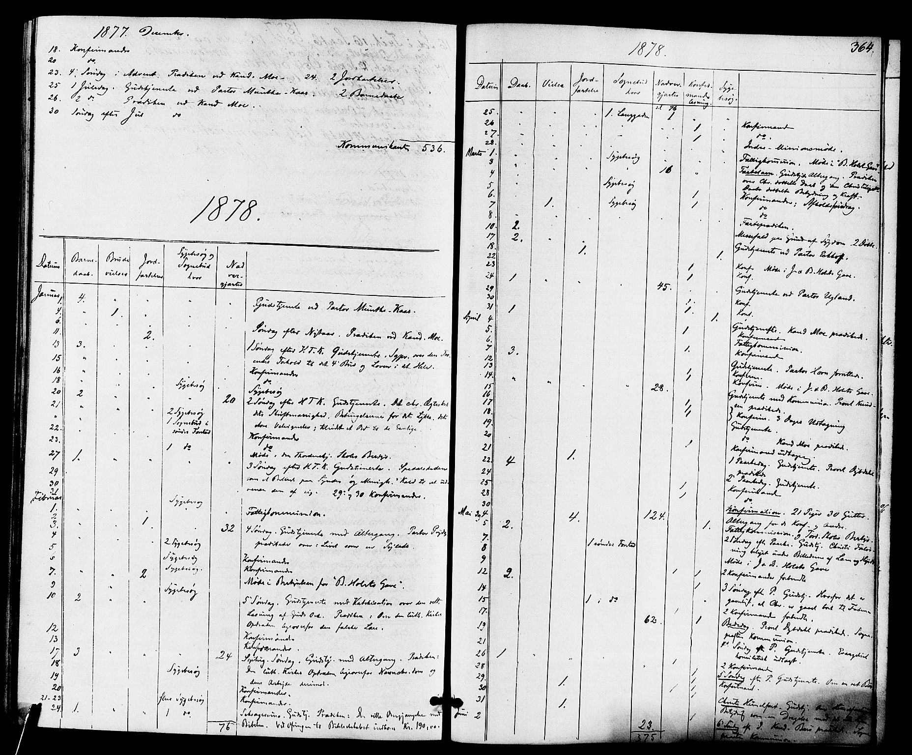 Holmestrand kirkebøker, AV/SAKO-A-346/F/Fa/L0003: Parish register (official) no. 3, 1867-1879, p. 364