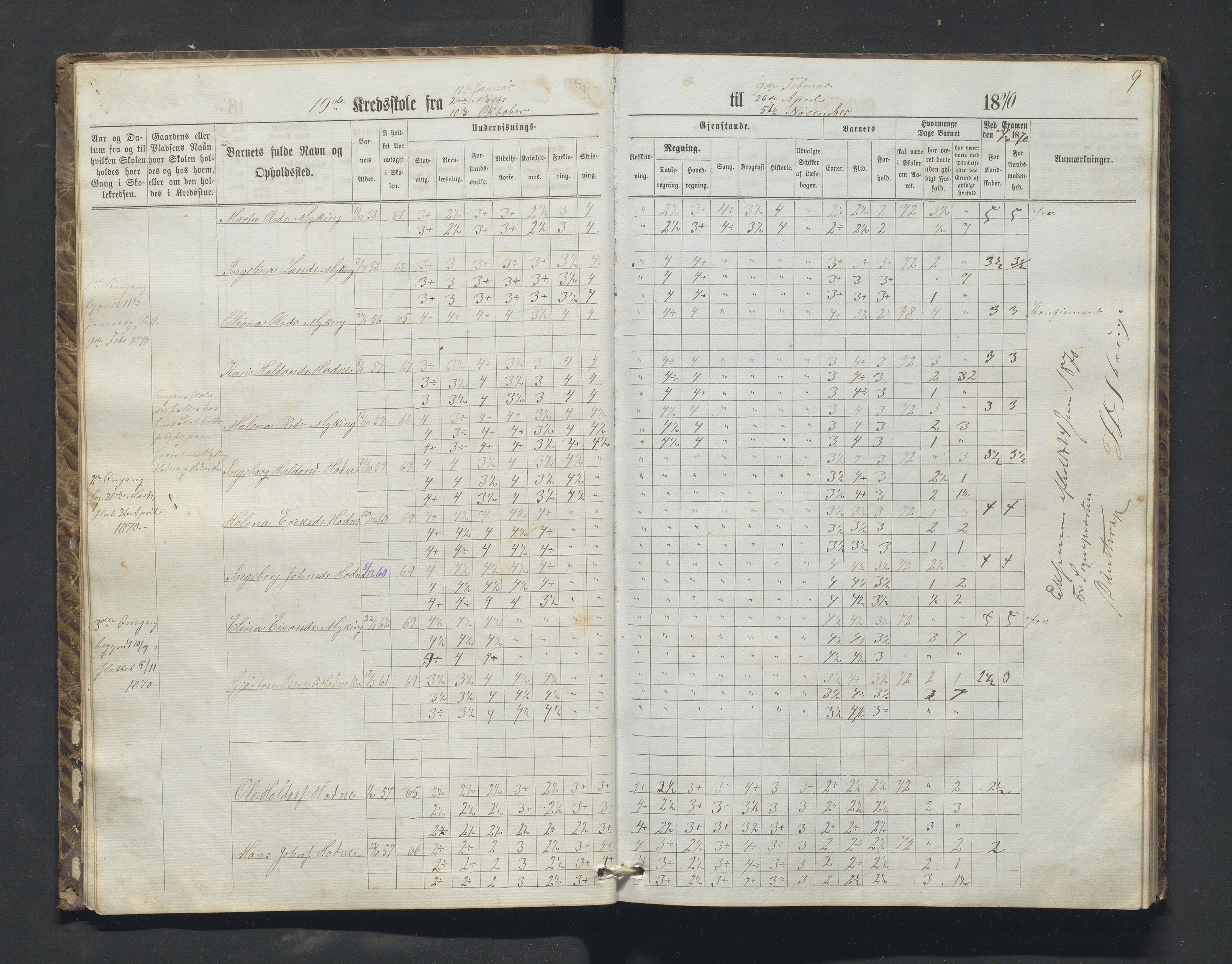 Lindås kommune. Barneskulane, IKAH/1263-231/F/Fa/L0050: Skuleprotokoll for Myking og Natås krinsar, 1868-1884