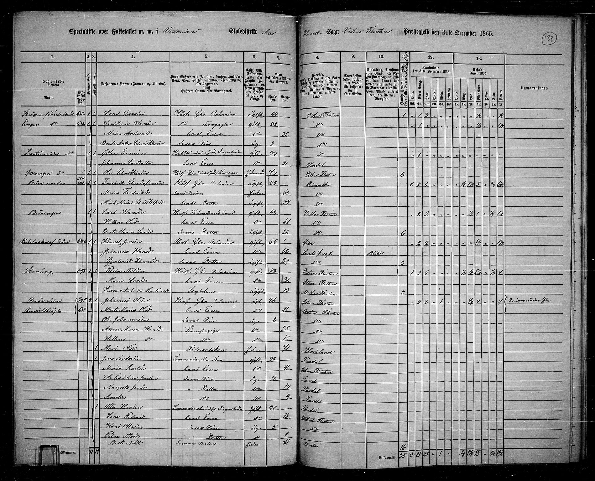 RA, 1865 census for Vestre Toten, 1865, p. 121