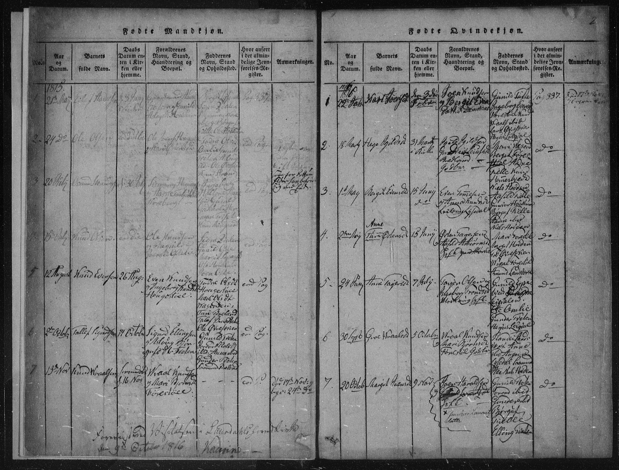Lårdal kirkebøker, SAKO/A-284/F/Fc/L0001: Parish register (official) no. III 1, 1815-1860, p. 2