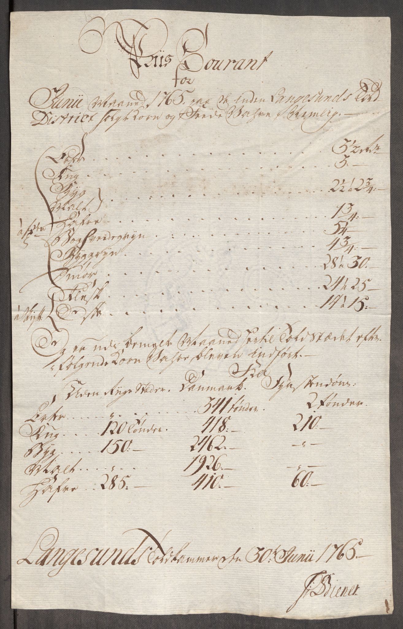 Rentekammeret inntil 1814, Realistisk ordnet avdeling, AV/RA-EA-4070/Oe/L0008: [Ø1]: Priskuranter, 1764-1768, p. 414