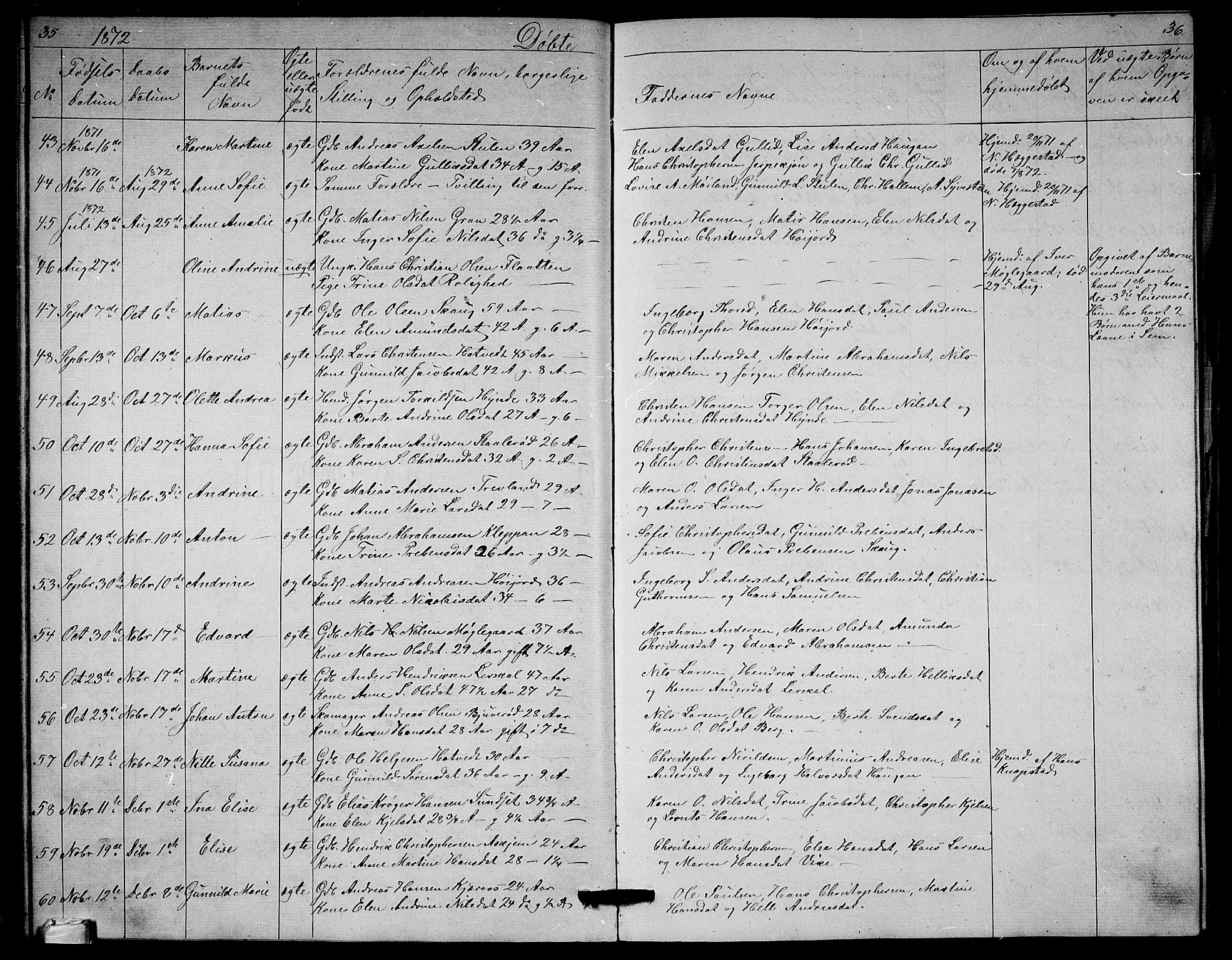 Andebu kirkebøker, AV/SAKO-A-336/G/Ga/L0004: Parish register (copy) no. I 4, 1868-1882, p. 35-36