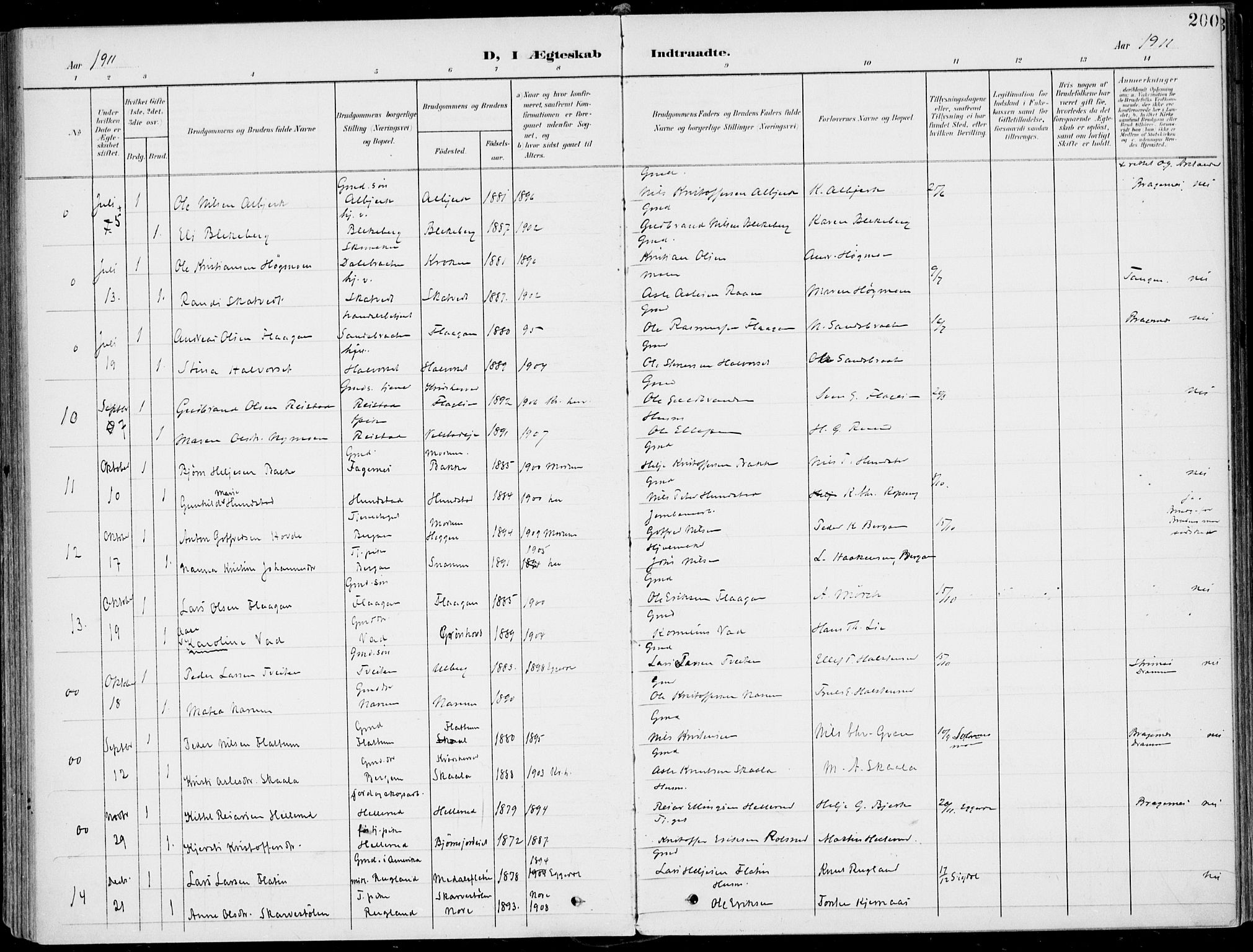 Sigdal kirkebøker, AV/SAKO-A-245/F/Fb/L0002: Parish register (official) no. II 2, 1901-1914, p. 200