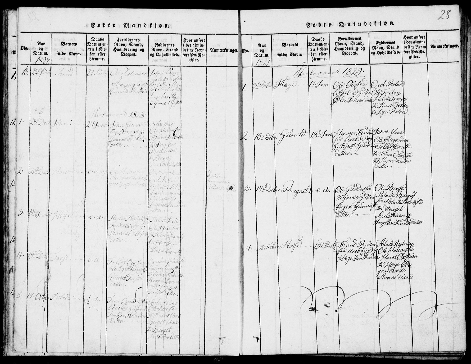 Rauland kirkebøker, SAKO/A-292/G/Ga/L0001: Parish register (copy) no. I 1, 1814-1843, p. 28