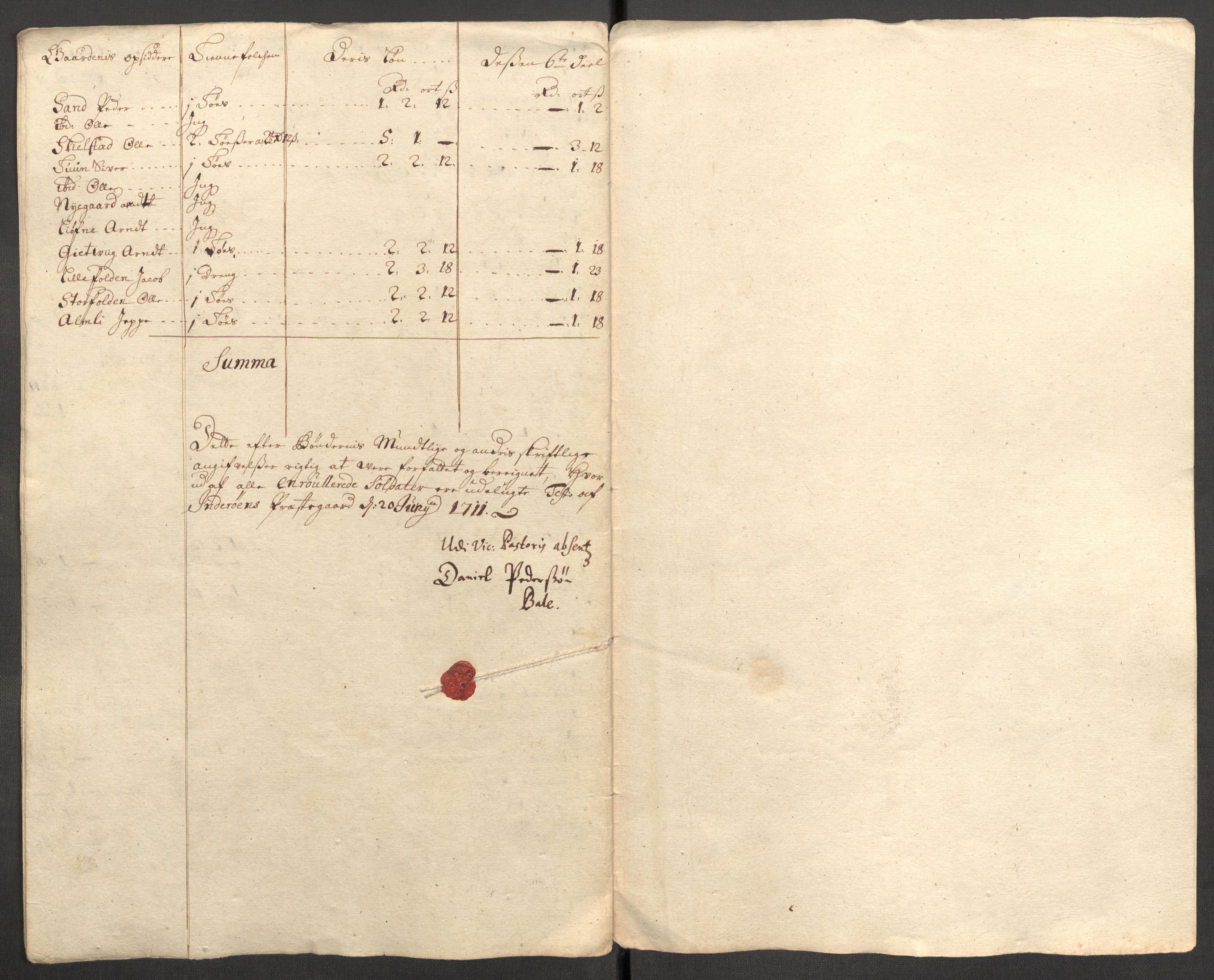 Rentekammeret inntil 1814, Reviderte regnskaper, Fogderegnskap, RA/EA-4092/R63/L4319: Fogderegnskap Inderøy, 1711, p. 263
