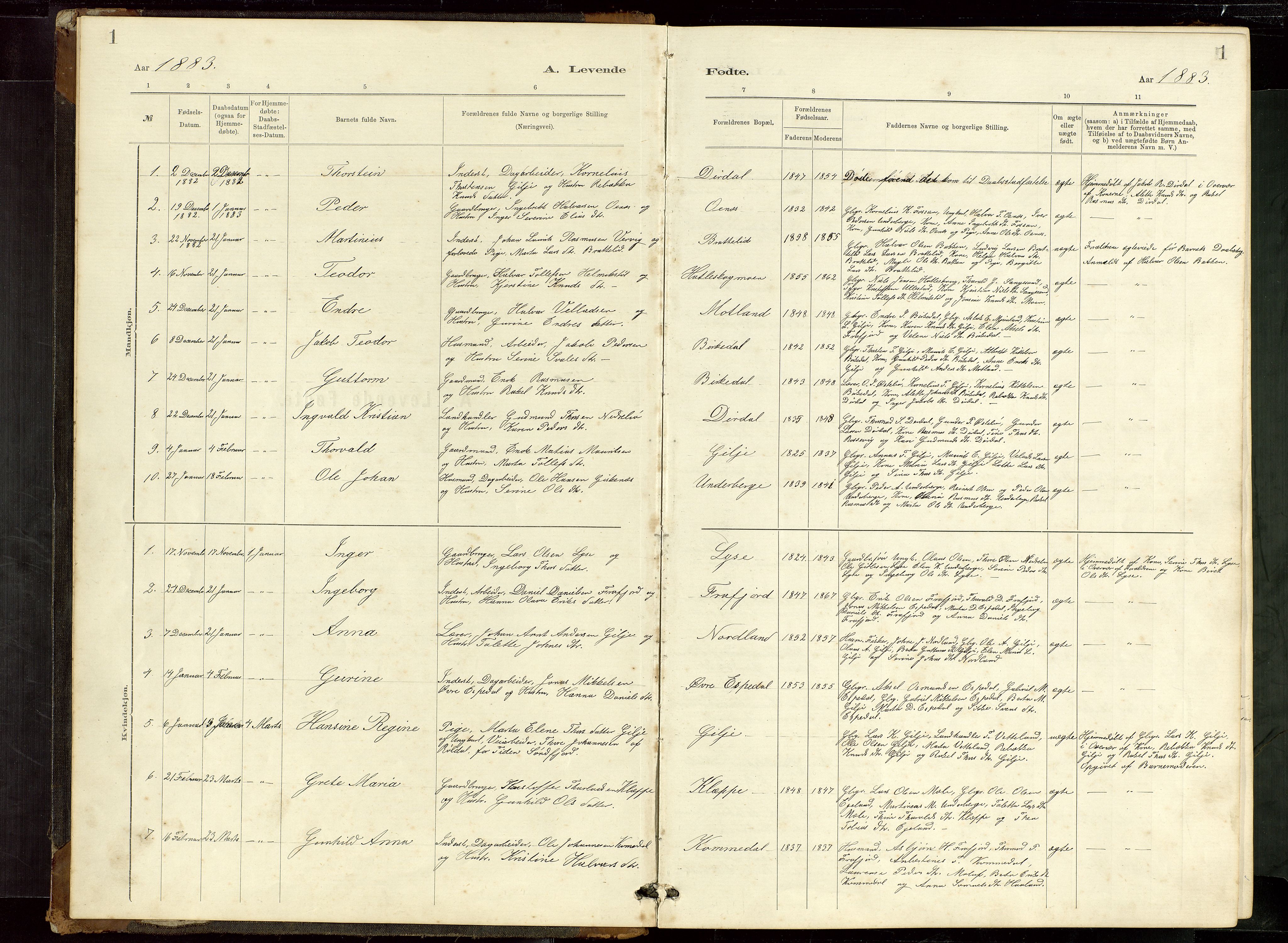 Høgsfjord sokneprestkontor, SAST/A-101624/H/Ha/Hab/L0009: Parish register (copy) no. B 9, 1883-1920, p. 1