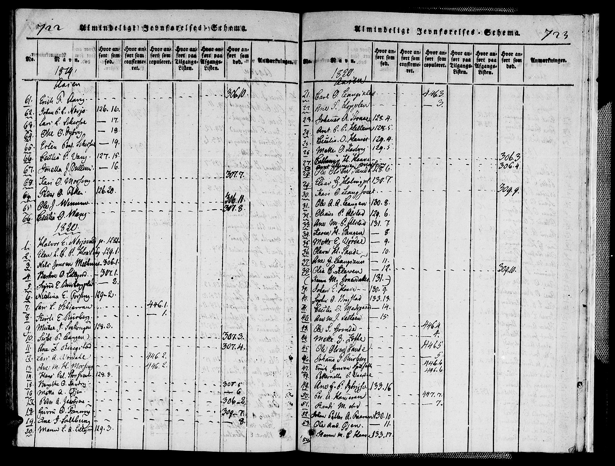 Ministerialprotokoller, klokkerbøker og fødselsregistre - Nord-Trøndelag, SAT/A-1458/713/L0112: Parish register (official) no. 713A04 /2, 1817-1827, p. 722-723