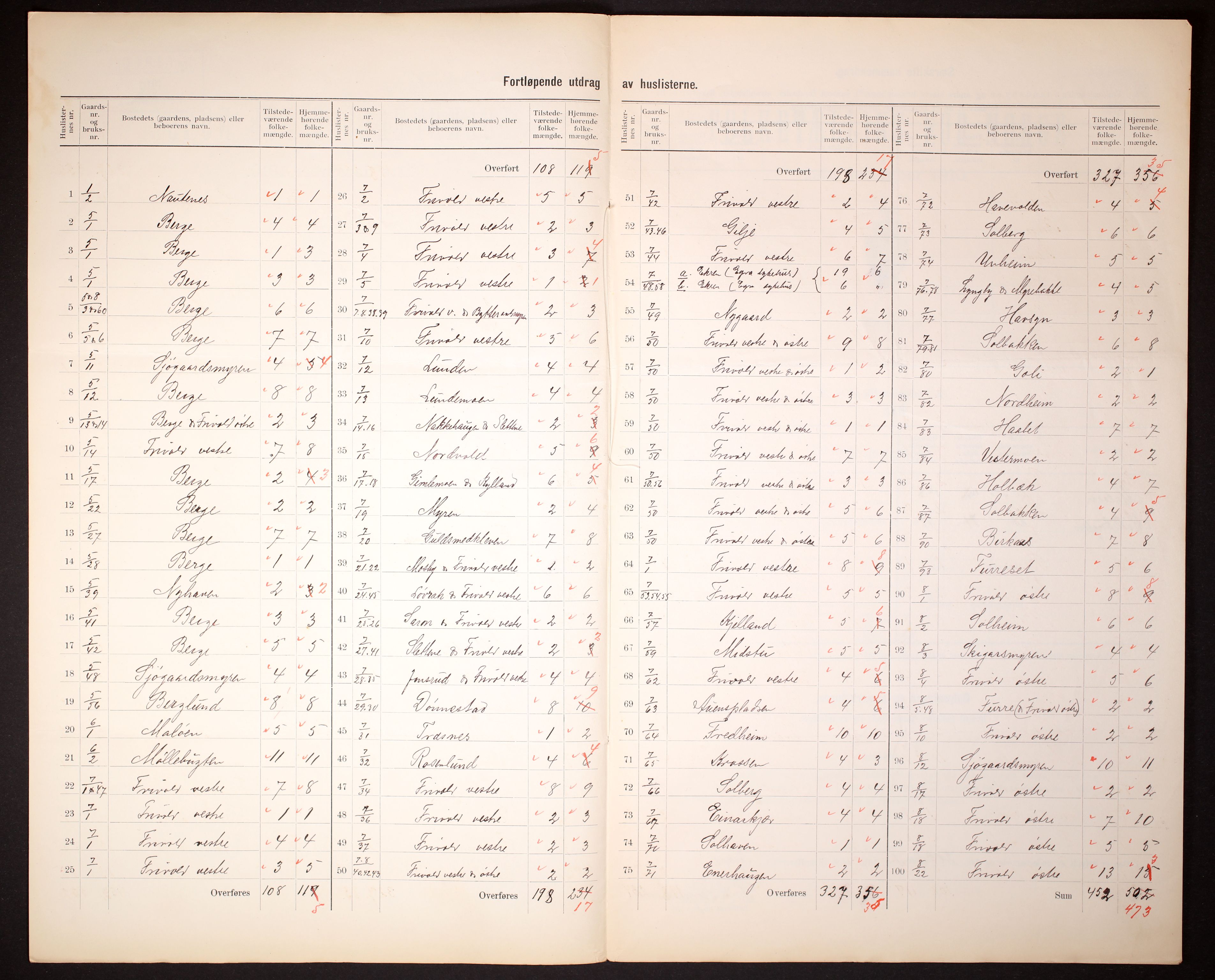 RA, 1910 census for Fjære, 1910, p. 8