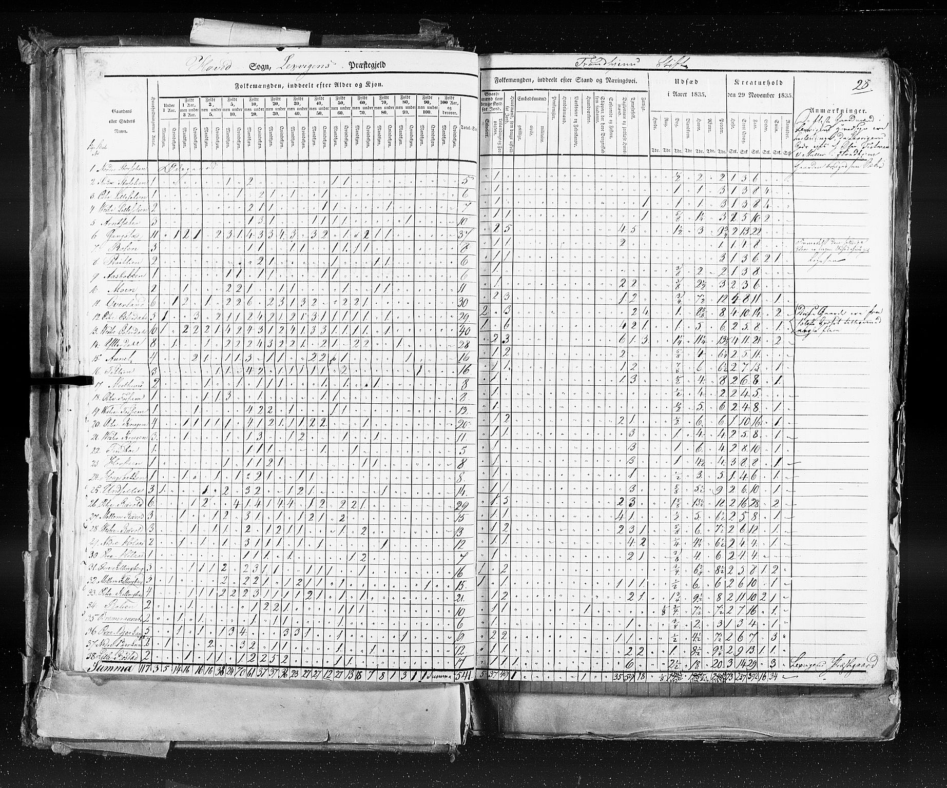 RA, Census 1835, vol. 9: Nordre Trondhjem amt, Nordland amt og Finnmarken amt, 1835, p. 28