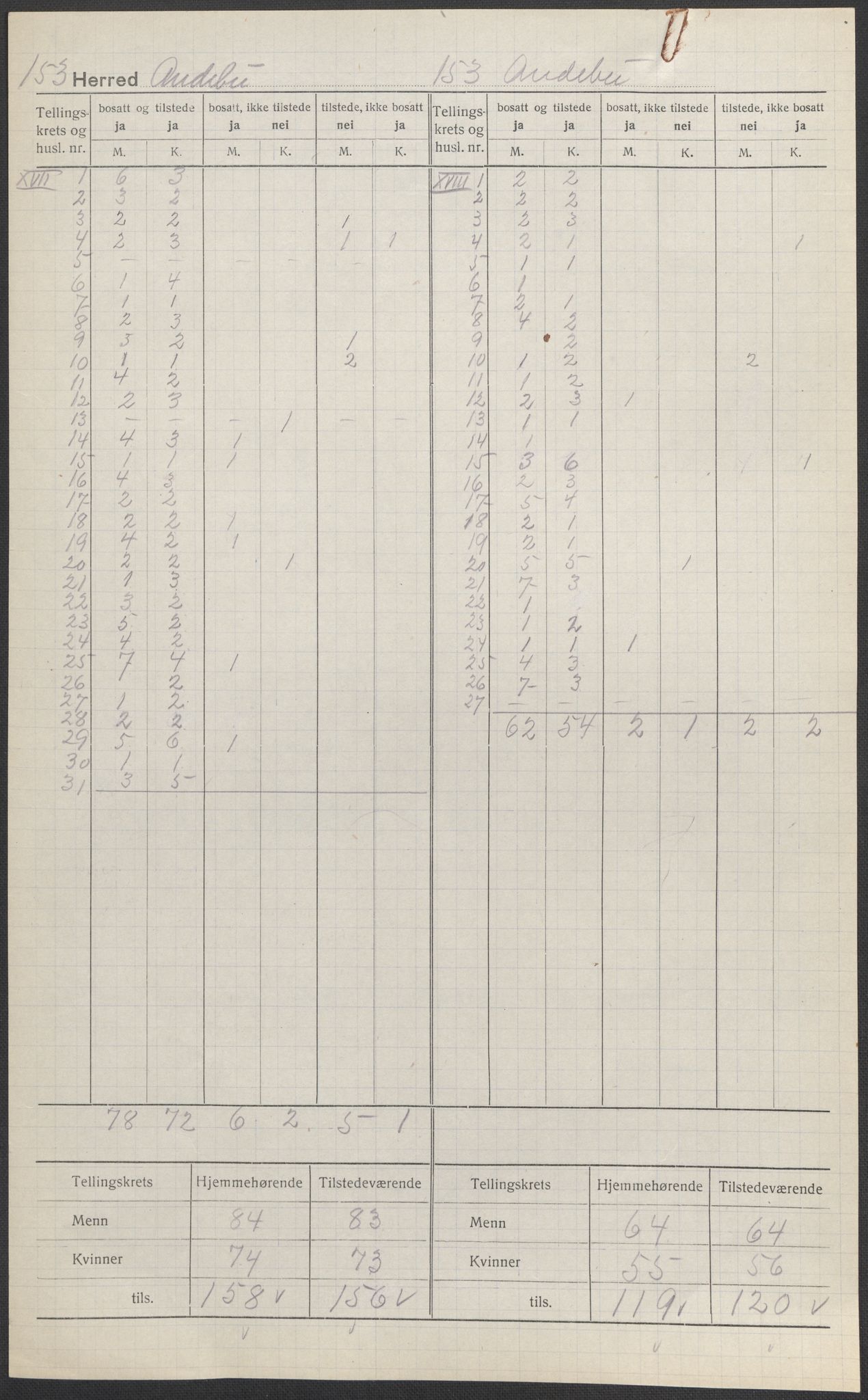 SAKO, 1920 census for Andebu, 1920, p. 10