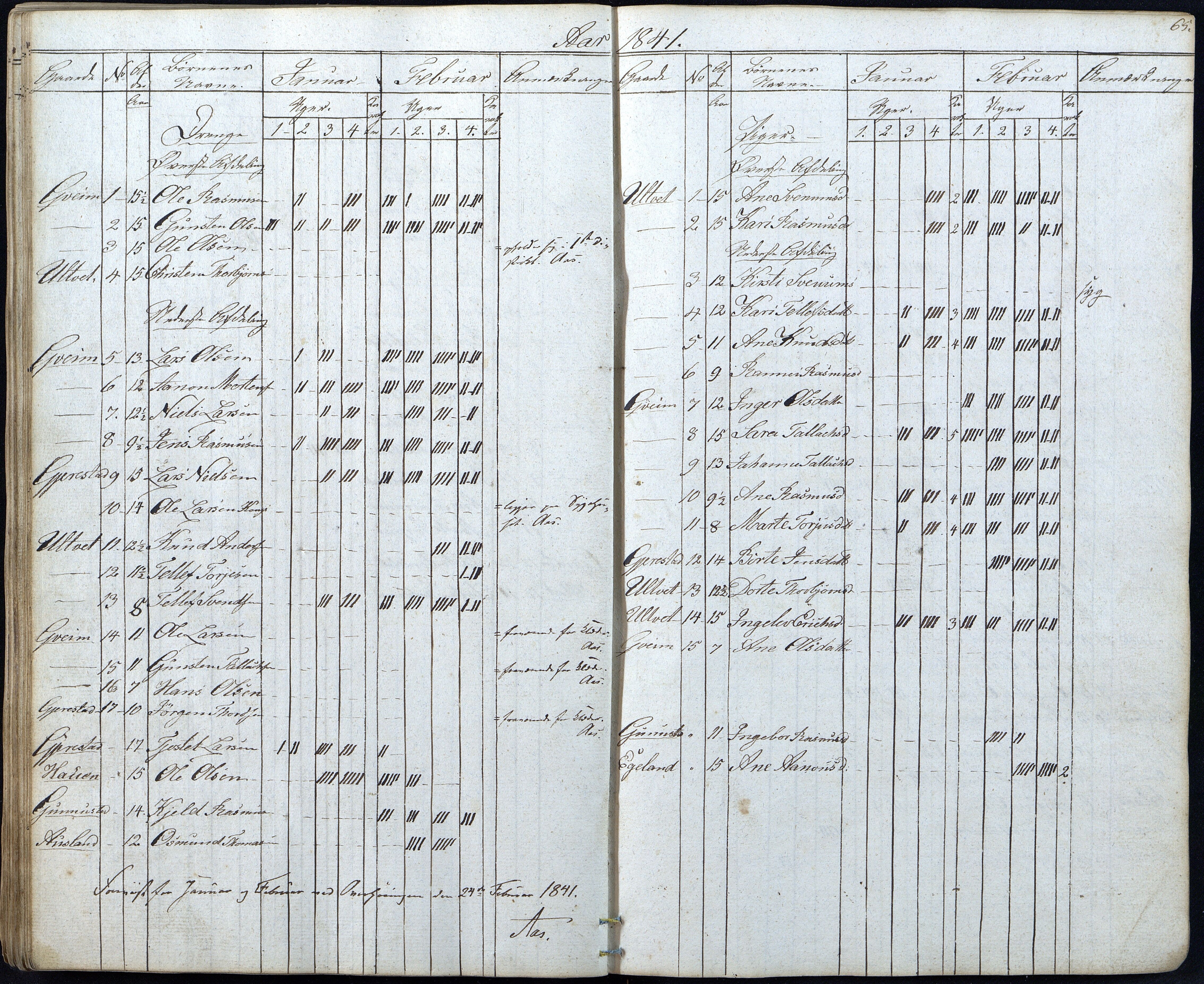 Gjerstad Kommune, Gjerstad Skole, AAKS/KA0911-550a/F01/L0003: Dagbok, 1826-1849, p. 65