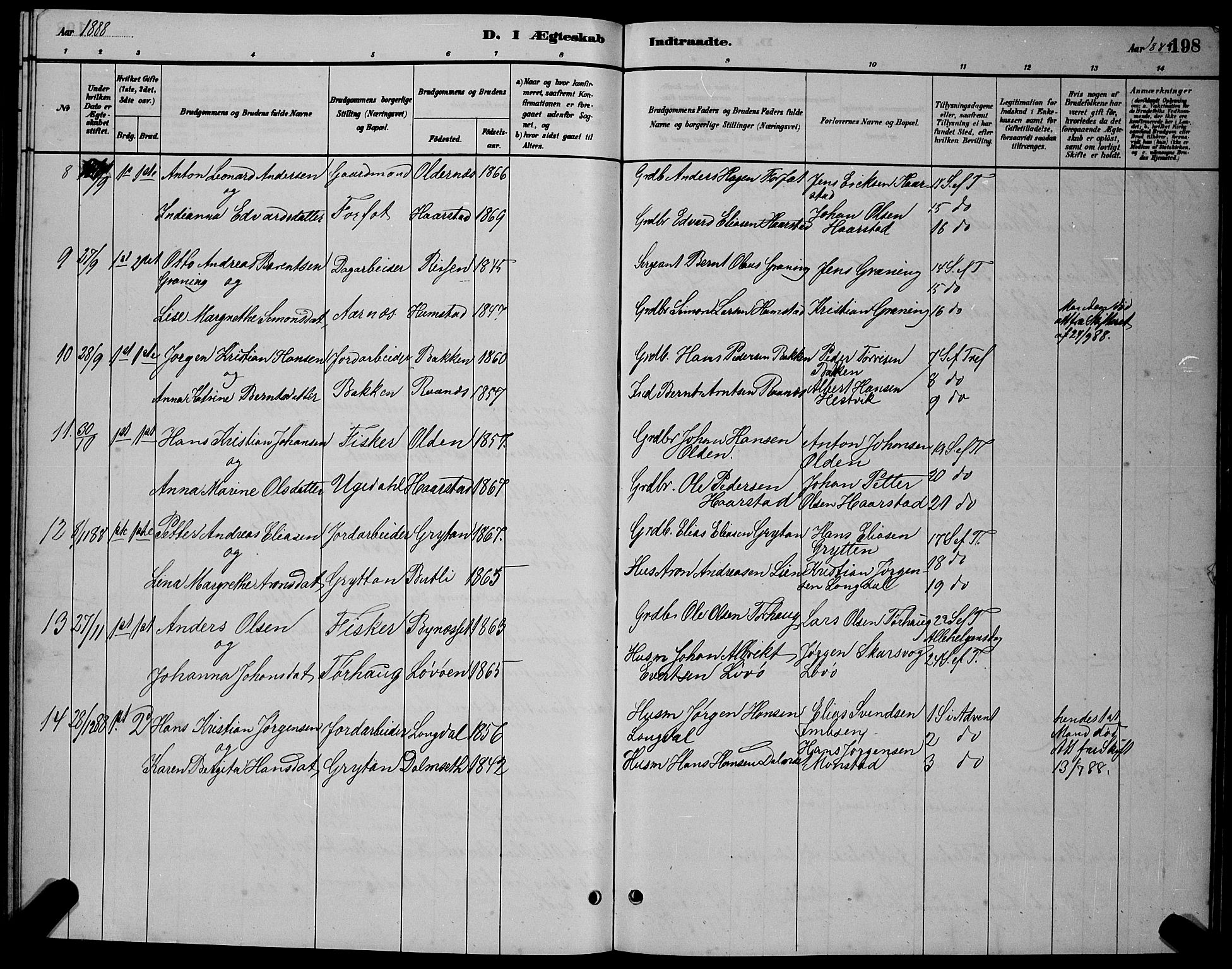 Ministerialprotokoller, klokkerbøker og fødselsregistre - Sør-Trøndelag, SAT/A-1456/655/L0687: Parish register (copy) no. 655C03, 1880-1898, p. 198