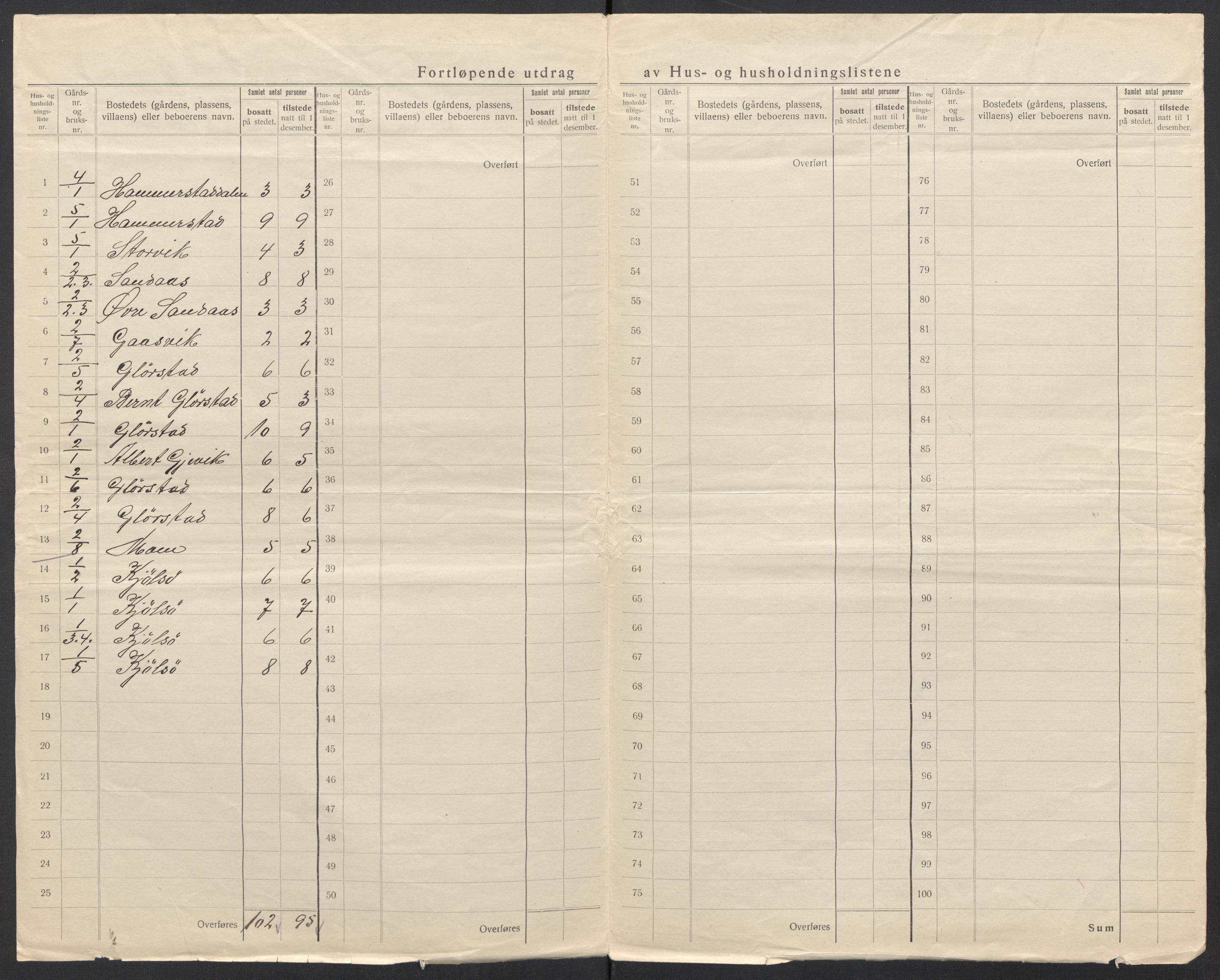 SAT, 1920 census for Hitra, 1920, p. 7