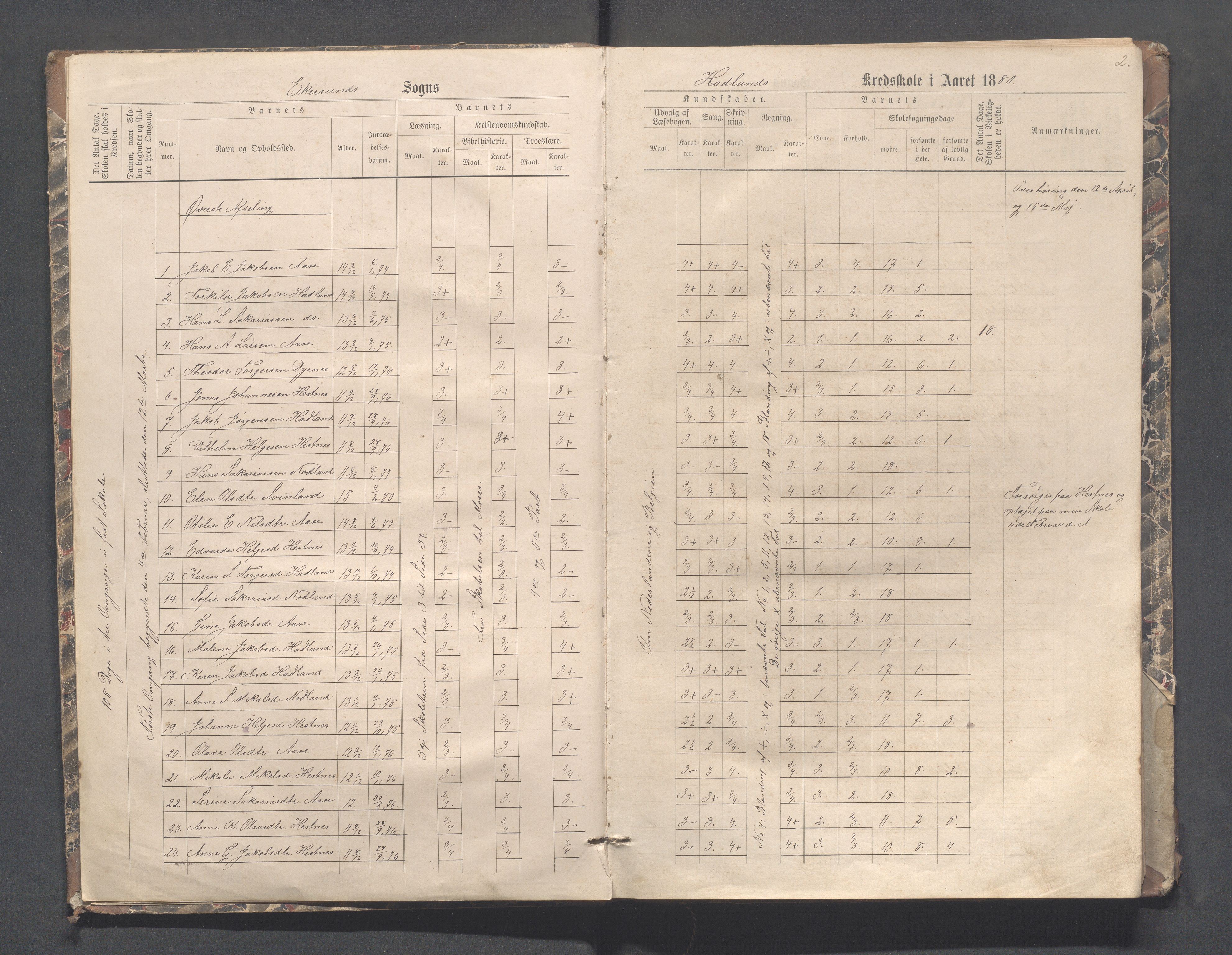 Eigersund kommune (Herredet) - Skolekommisjonen/skolestyret, IKAR/K-100453/Jb/L0004: Skoleprotokoll - Hegdal, Hadland, Åmdal, 1880-1890, p. 2