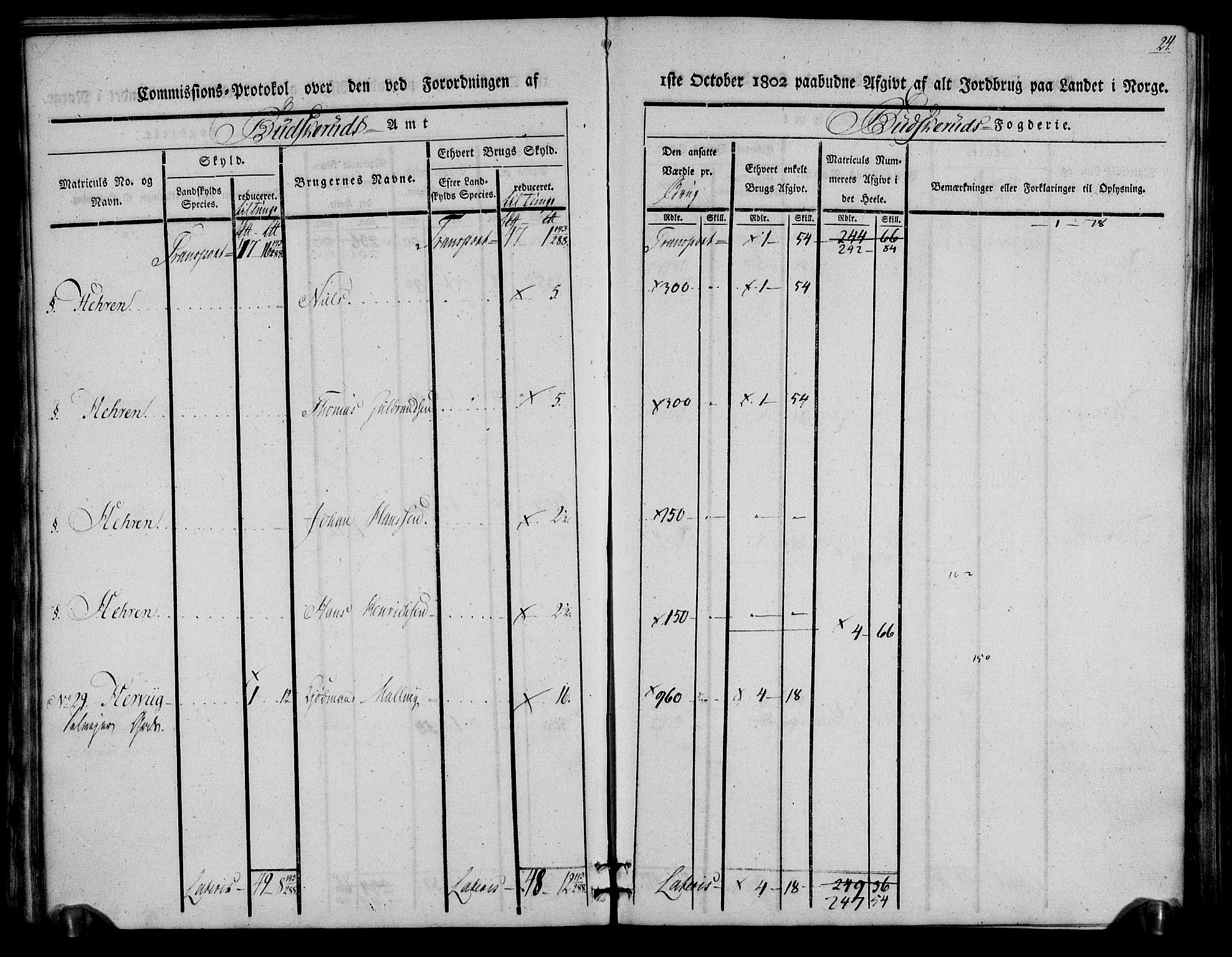 Rentekammeret inntil 1814, Realistisk ordnet avdeling, AV/RA-EA-4070/N/Ne/Nea/L0059: Buskerud fogderi. Kommisjonsprotokoll for Modum prestegjeld, 1803, p. 24