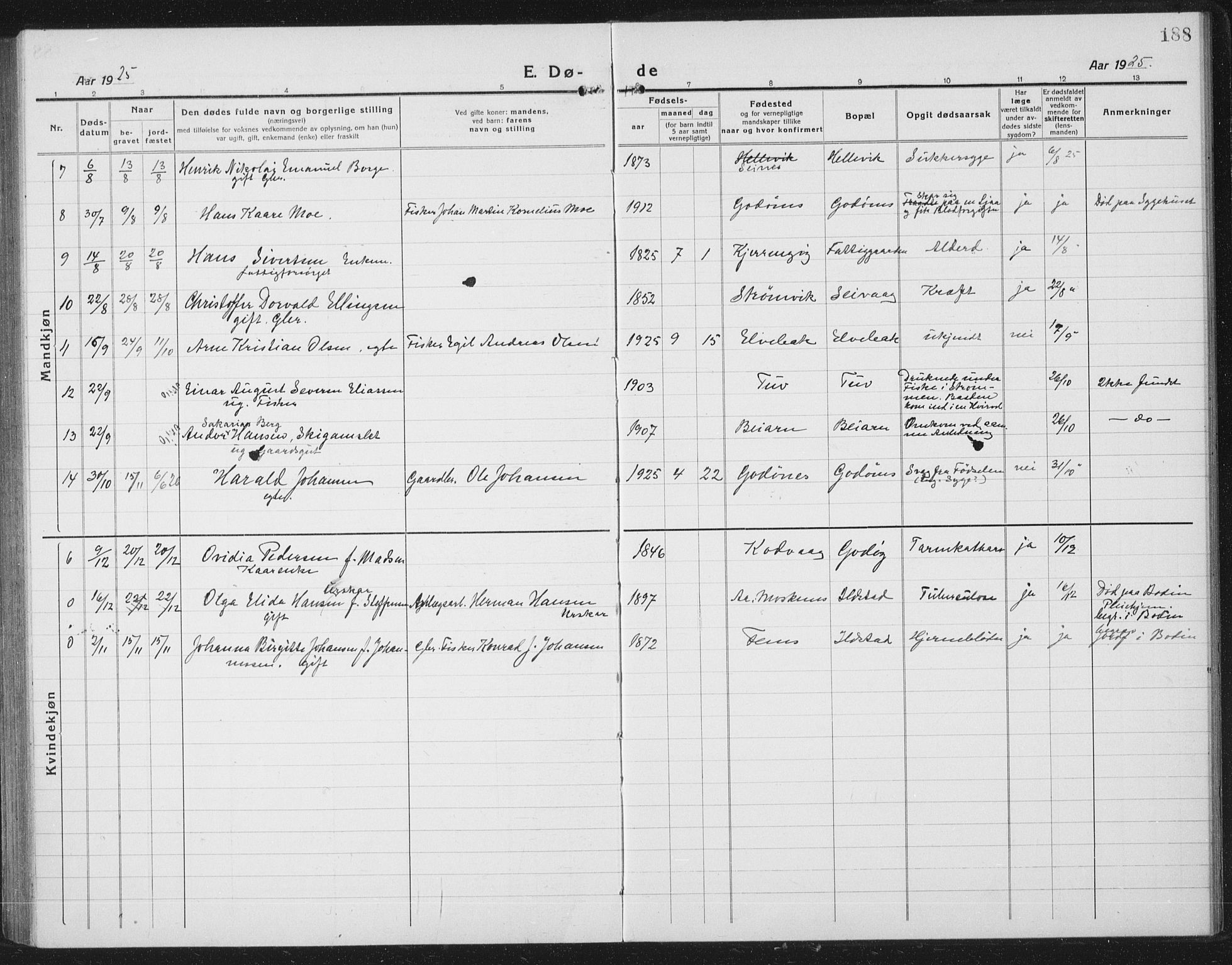 Ministerialprotokoller, klokkerbøker og fødselsregistre - Nordland, SAT/A-1459/804/L0089: Parish register (copy) no. 804C02, 1918-1935, p. 188