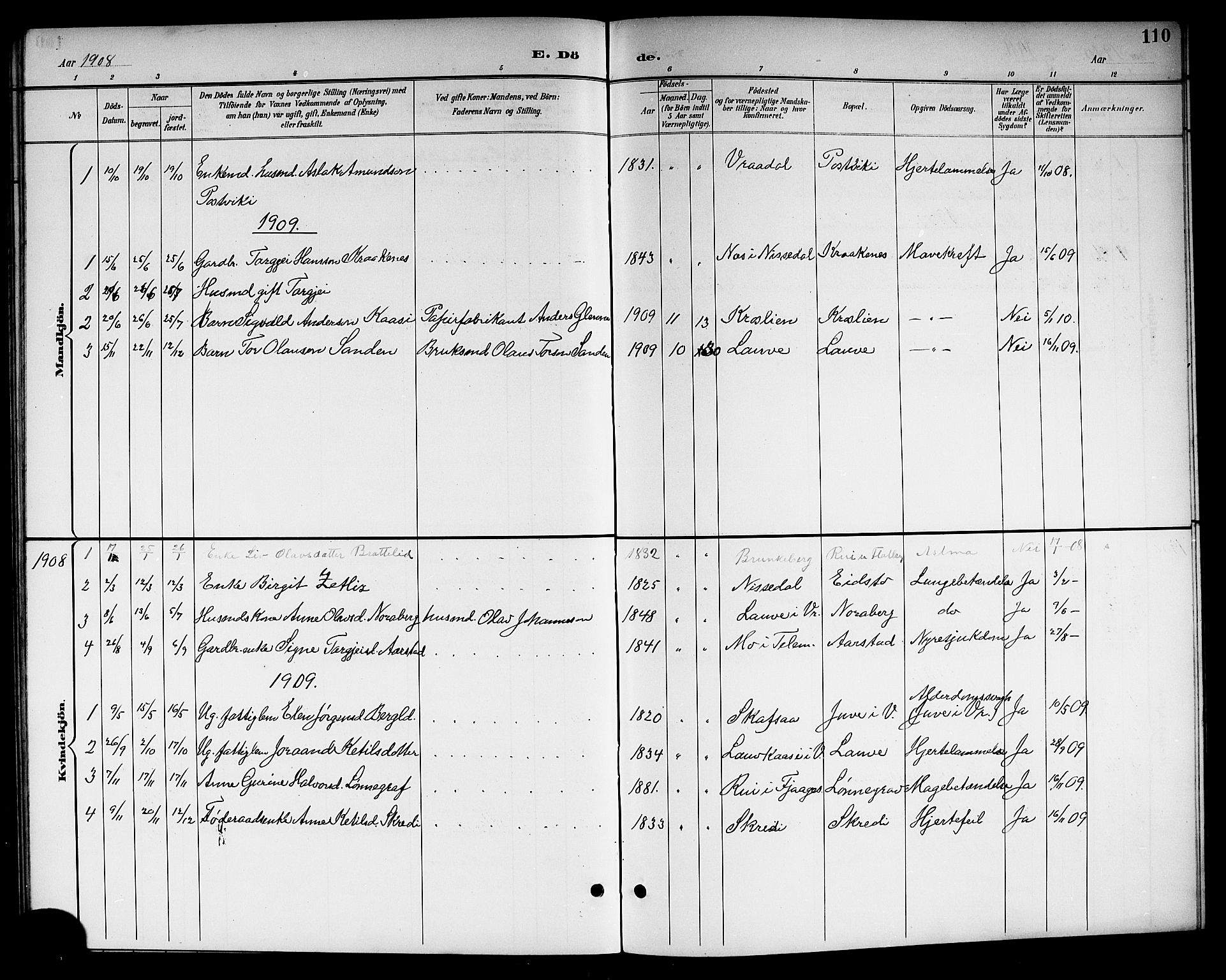 Kviteseid kirkebøker, SAKO/A-276/G/Gc/L0001: Parish register (copy) no. III 1, 1893-1916, p. 110
