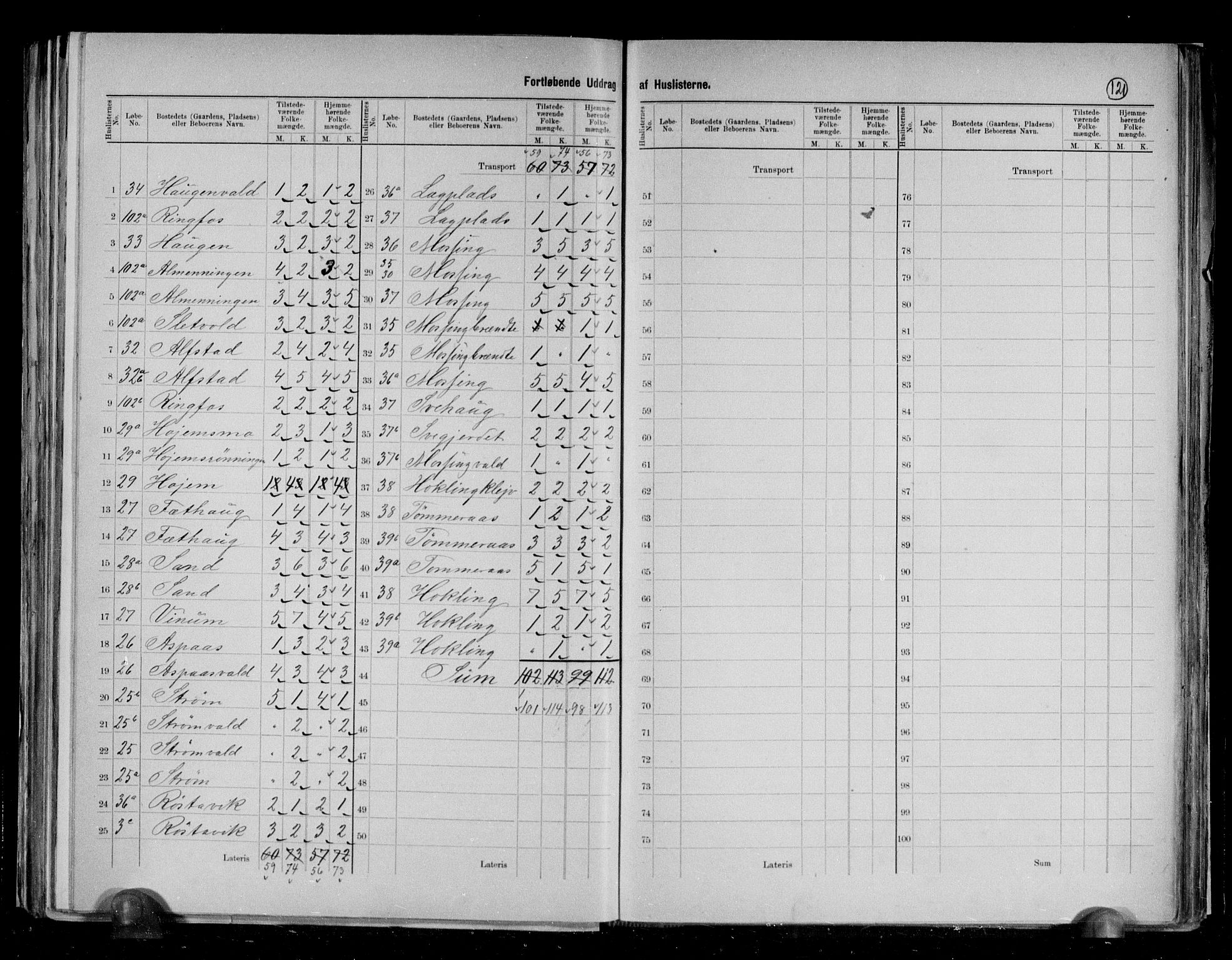 RA, 1891 census for 1716 Åsen, 1891, p. 8