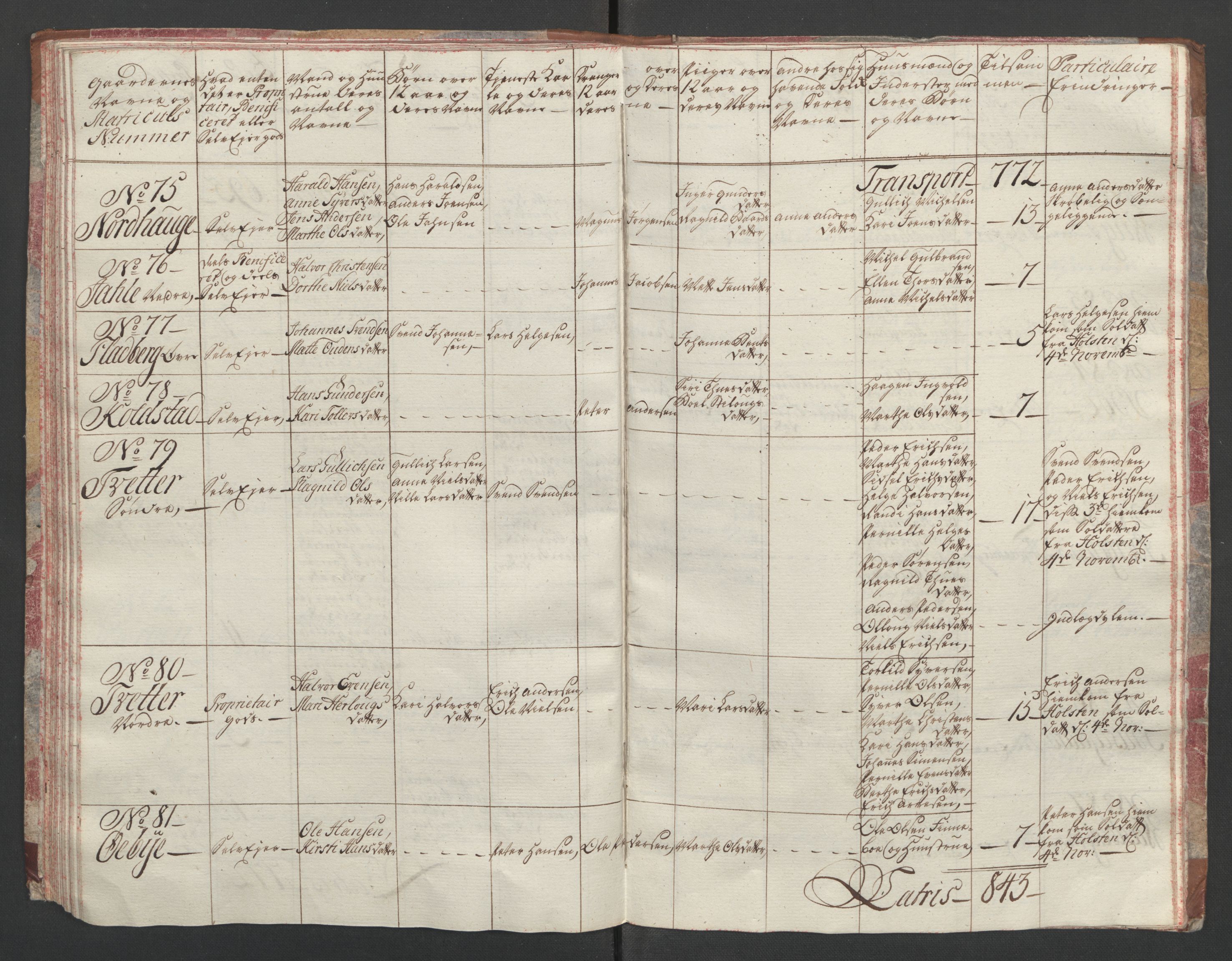Rentekammeret inntil 1814, Reviderte regnskaper, Fogderegnskap, RA/EA-4092/R01/L0097: Ekstraskatten Idd og Marker, 1756-1767, p. 78
