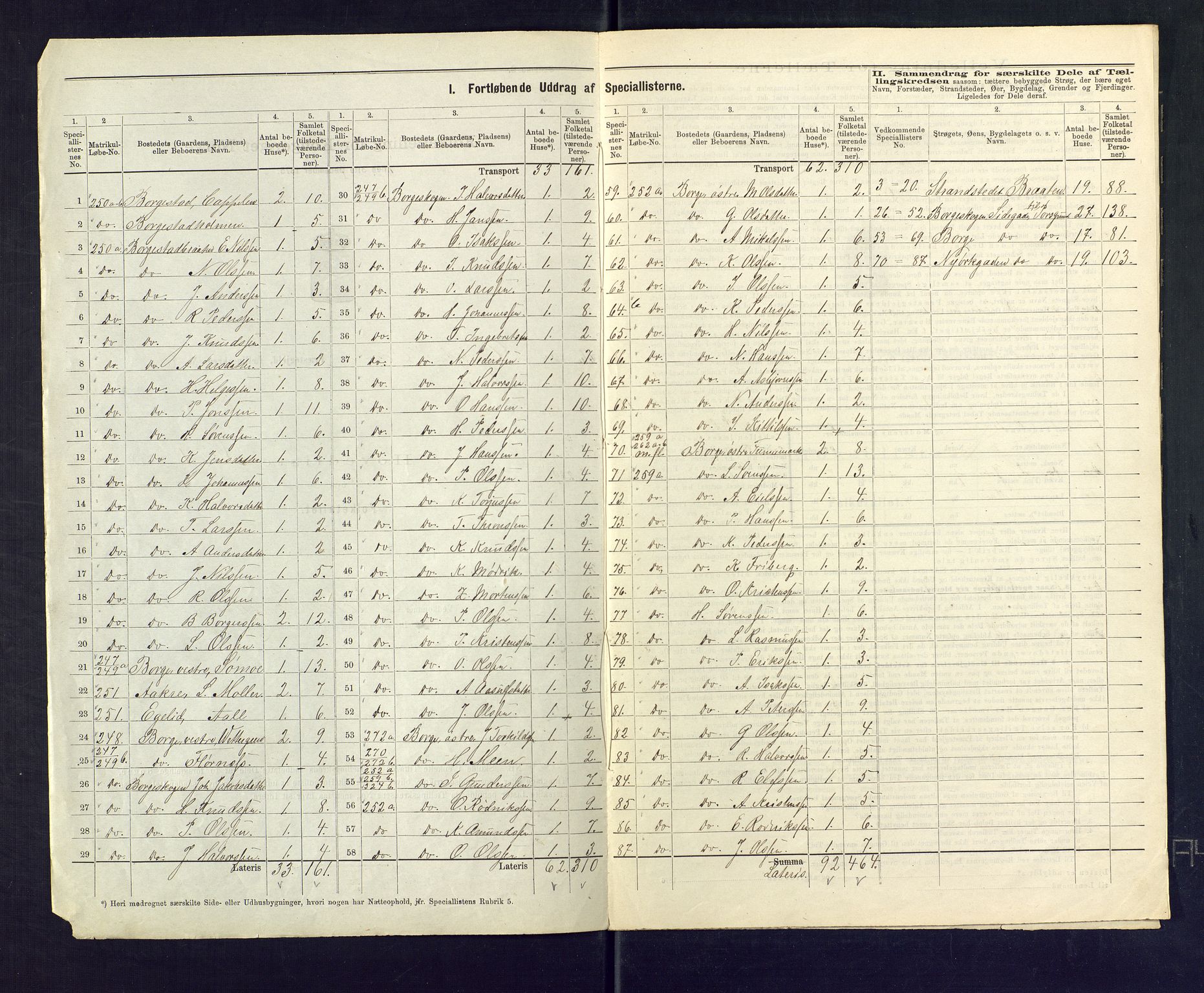 SAKO, 1875 census for 0812P Gjerpen, 1875, p. 32