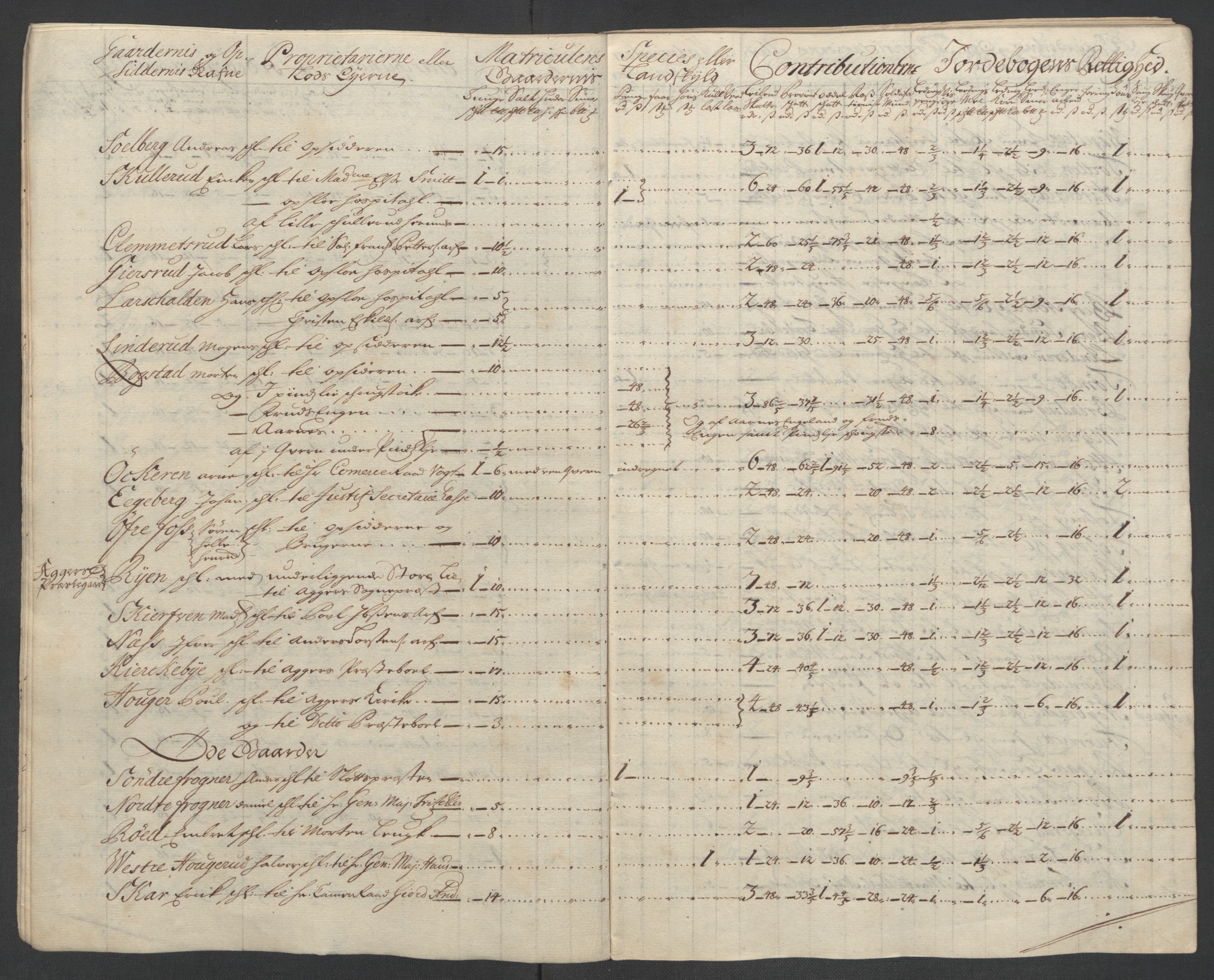 Rentekammeret inntil 1814, Reviderte regnskaper, Fogderegnskap, AV/RA-EA-4092/R10/L0447: Fogderegnskap Aker og Follo, 1707-1709, p. 40