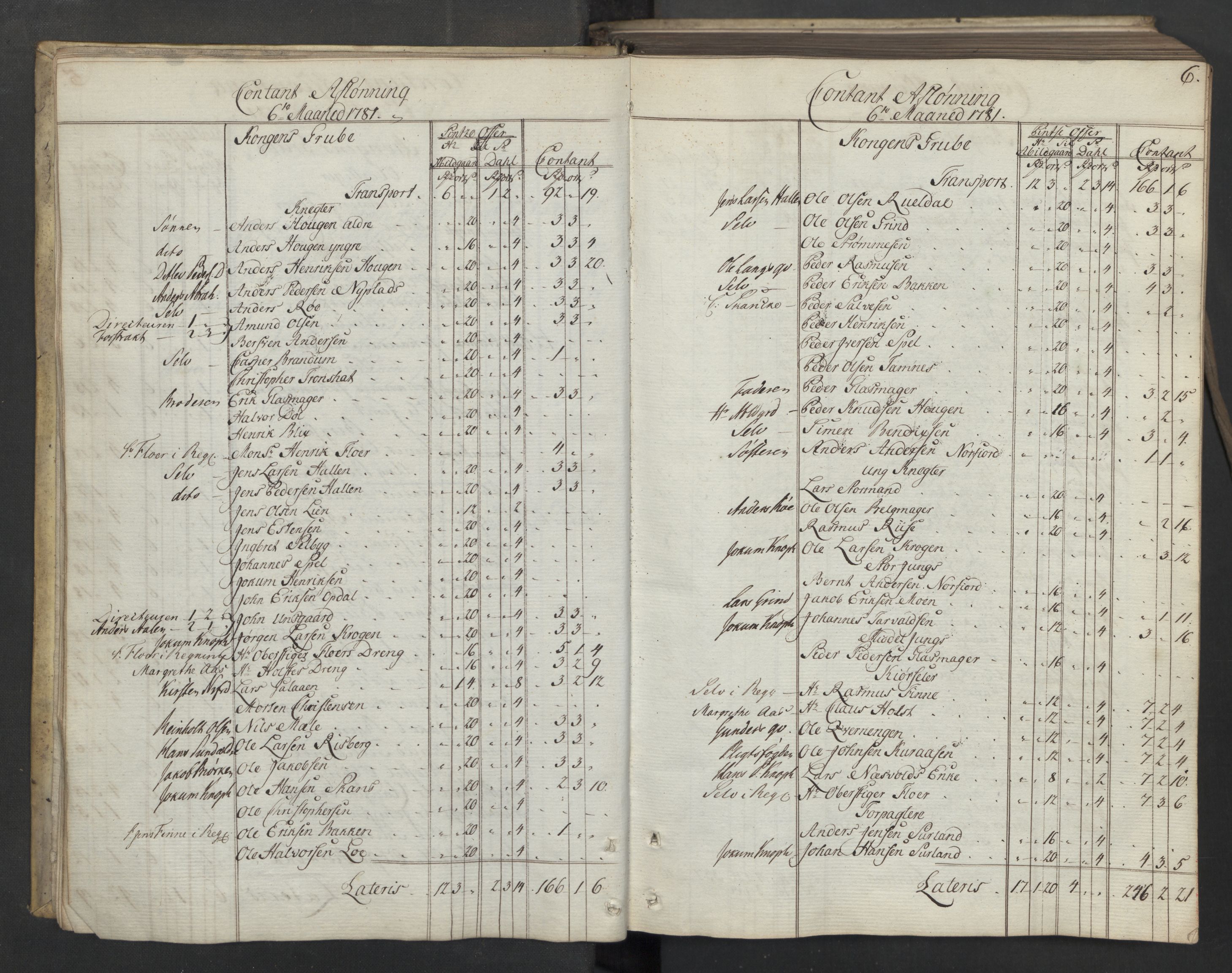 Røros kobberverk, AV/SAT-PA-0211/1/08/L0371: 8.3.48 Kontant avlønningsbok, 1781-1783