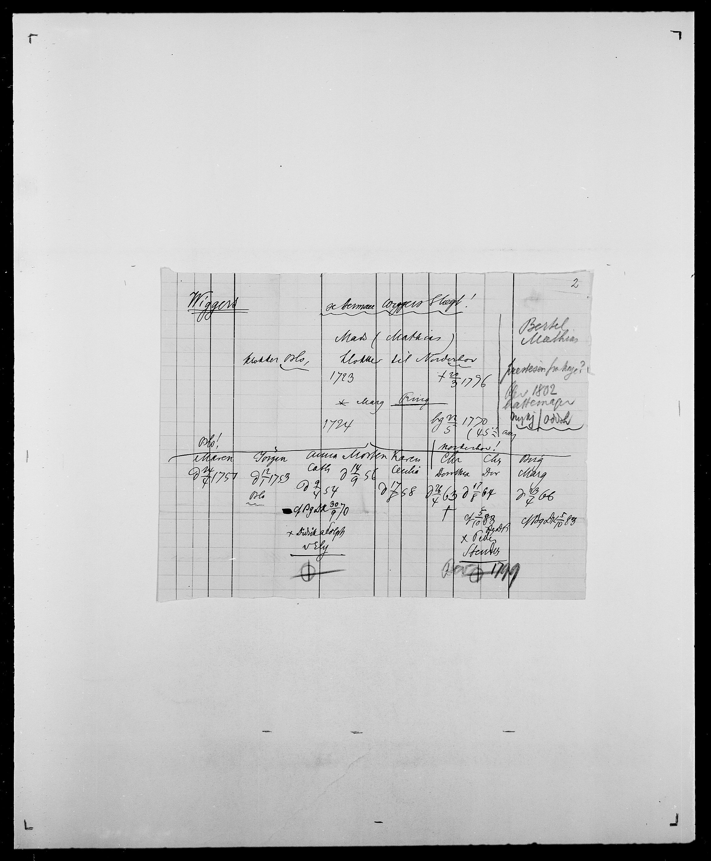 Delgobe, Charles Antoine - samling, AV/SAO-PAO-0038/D/Da/L0041: Vemmestad - Viker, p. 701