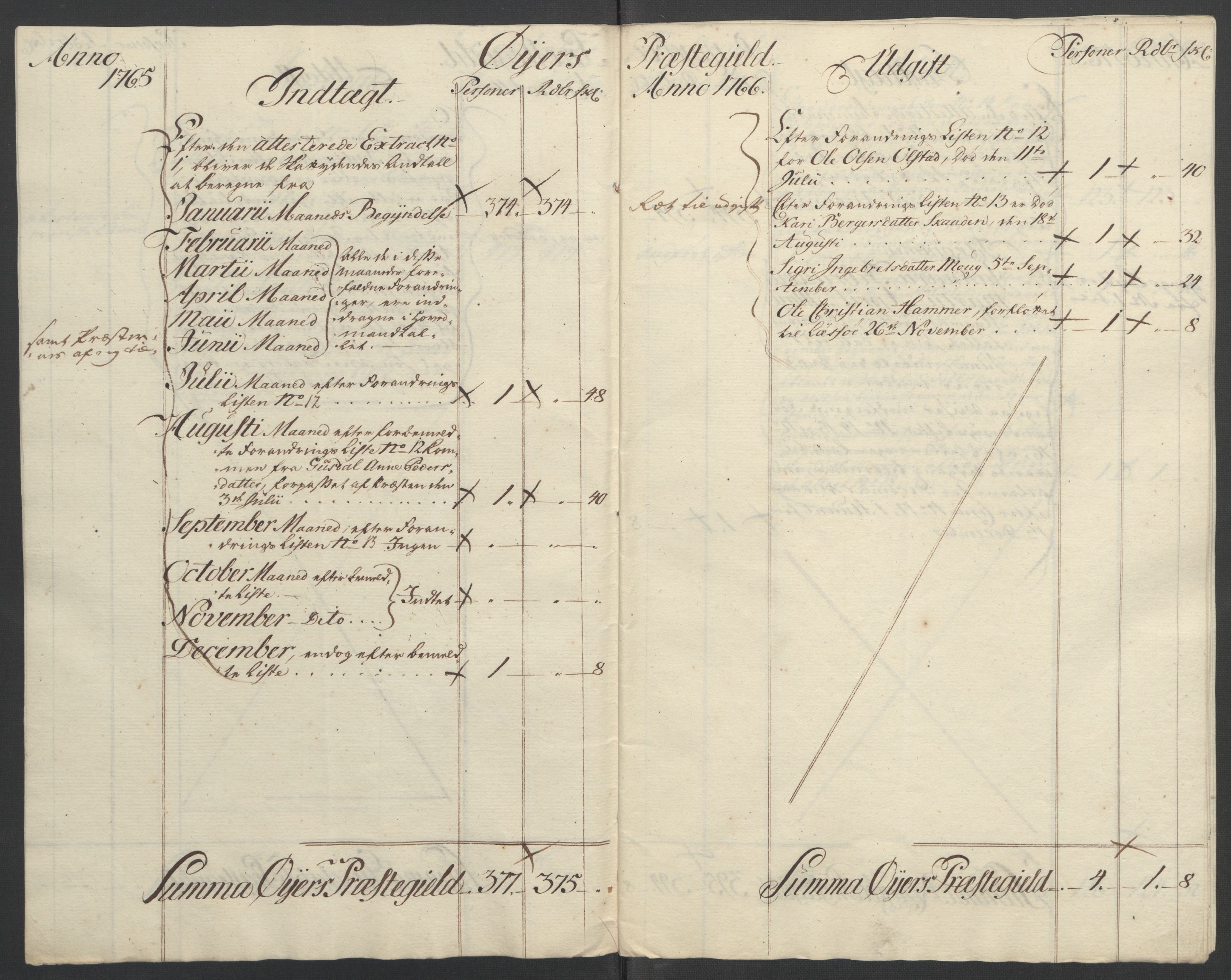 Rentekammeret inntil 1814, Reviderte regnskaper, Fogderegnskap, AV/RA-EA-4092/R17/L1266: Ekstraskatten Gudbrandsdal, 1762-1766, p. 463