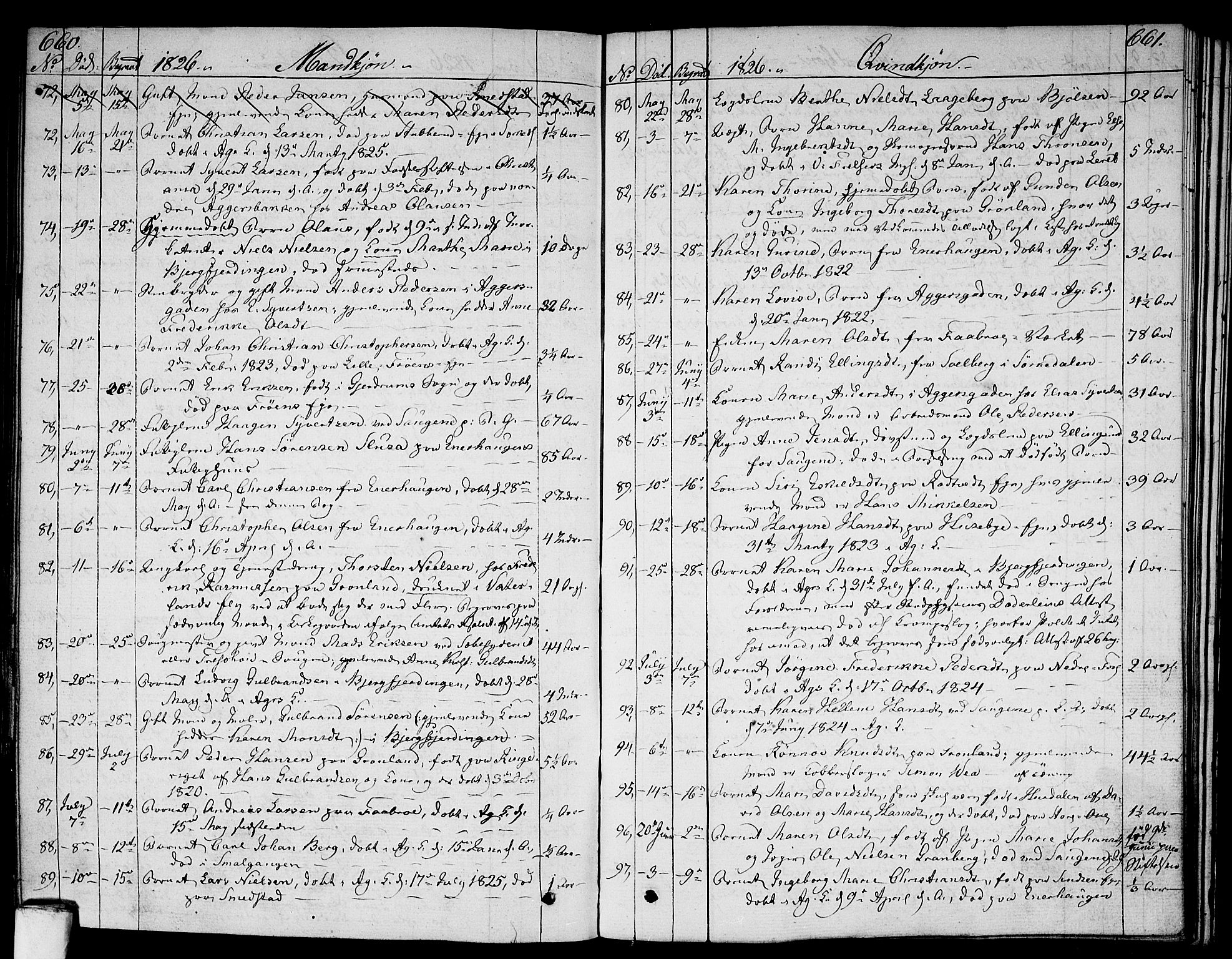 Aker prestekontor kirkebøker, AV/SAO-A-10861/F/L0012: Parish register (official) no. 12, 1819-1828, p. 660-661