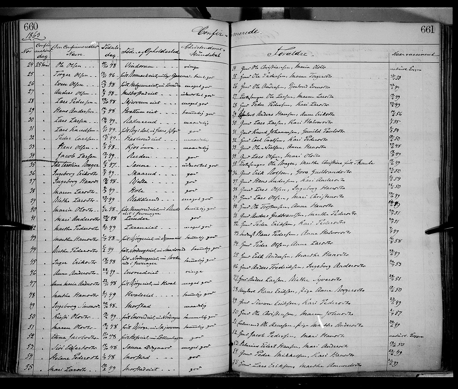 Gran prestekontor, SAH/PREST-112/H/Ha/Haa/L0012: Parish register (official) no. 12, 1856-1874, p. 660-661