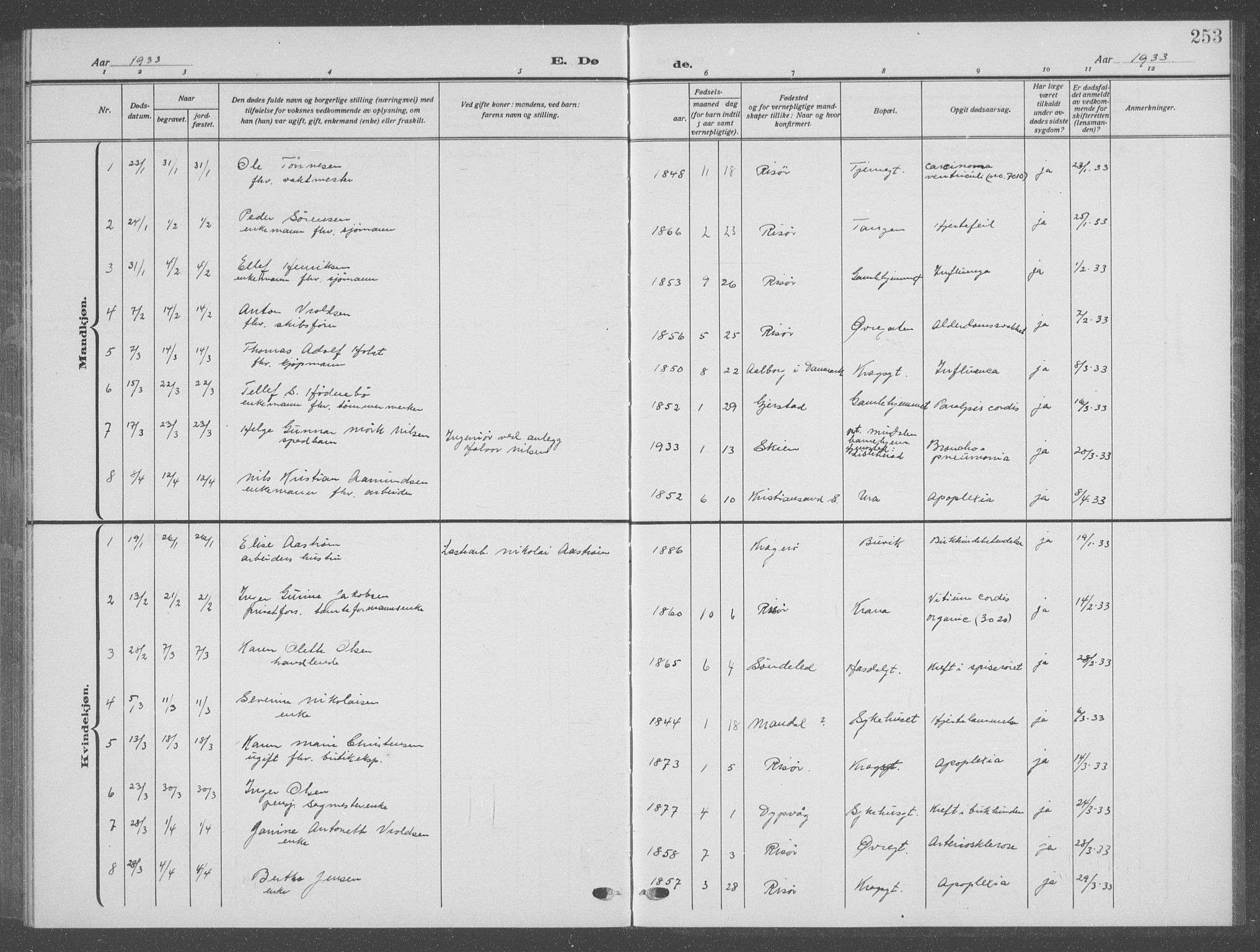 Risør sokneprestkontor, AV/SAK-1111-0035/F/Fb/L0009: Parish register (copy) no. B 9, 1922-1939, p. 253