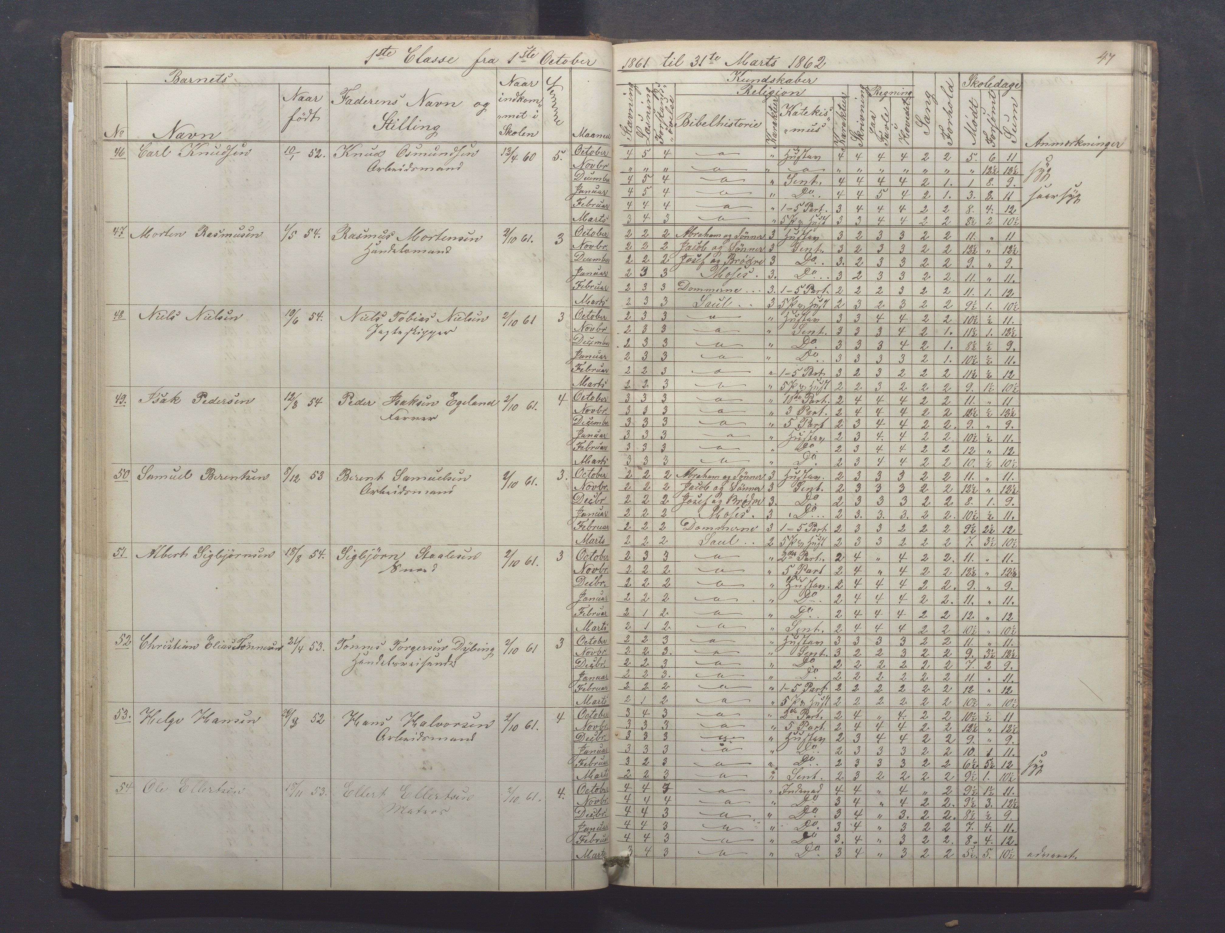 Egersund kommune (Ladested) - Egersund almueskole/folkeskole, IKAR/K-100521/H/L0008: Skoleprotokoll - Almueskolen, 1. klasse, 1859-1862, p. 47