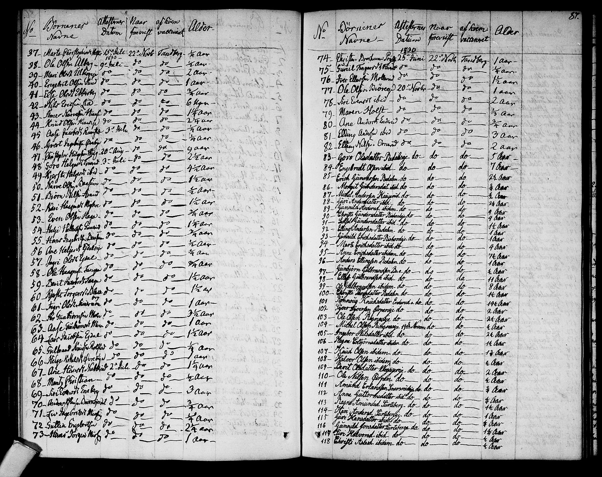 Sigdal kirkebøker, AV/SAKO-A-245/F/Fa/L0004: Parish register (official) no. I 4, 1812-1815, p. 87