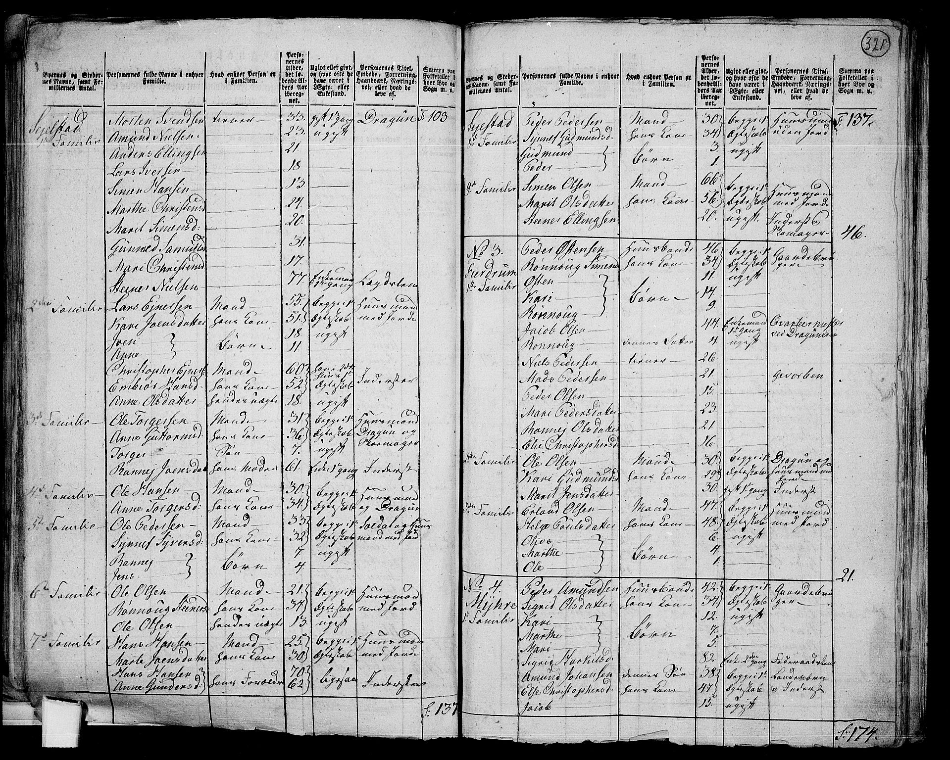 RA, 1801 census for 0522P Gausdal, 1801, p. 320b-321a