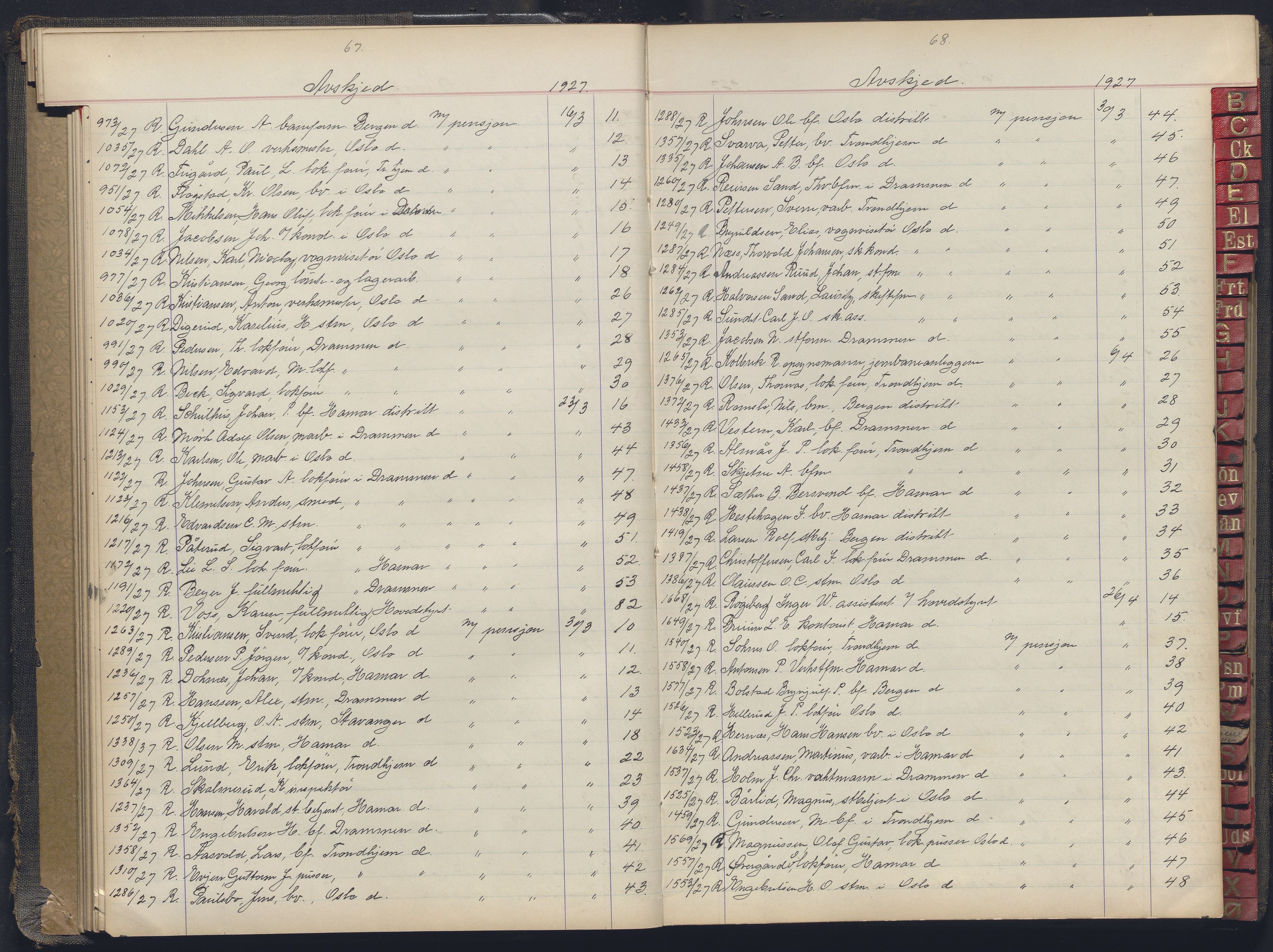 Norges statsbaner, Administrasjons- økonomi- og personalavdelingen, AV/RA-S-3412/A/Aa/L0037: Register til forhandlingsprotokoll, 1922-1928, p. 67-68