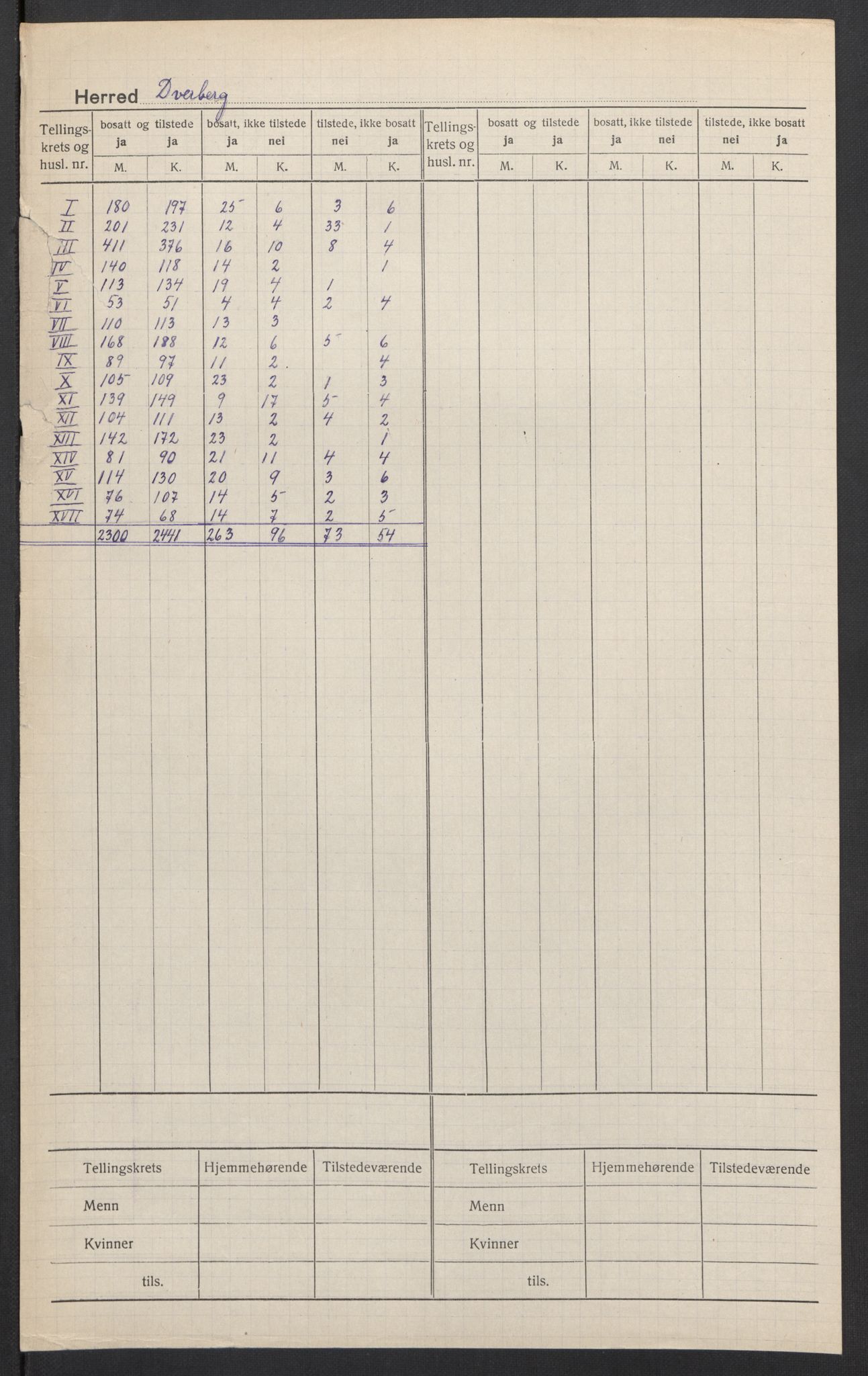 SAT, 1920 census for Dverberg, 1920, p. 2