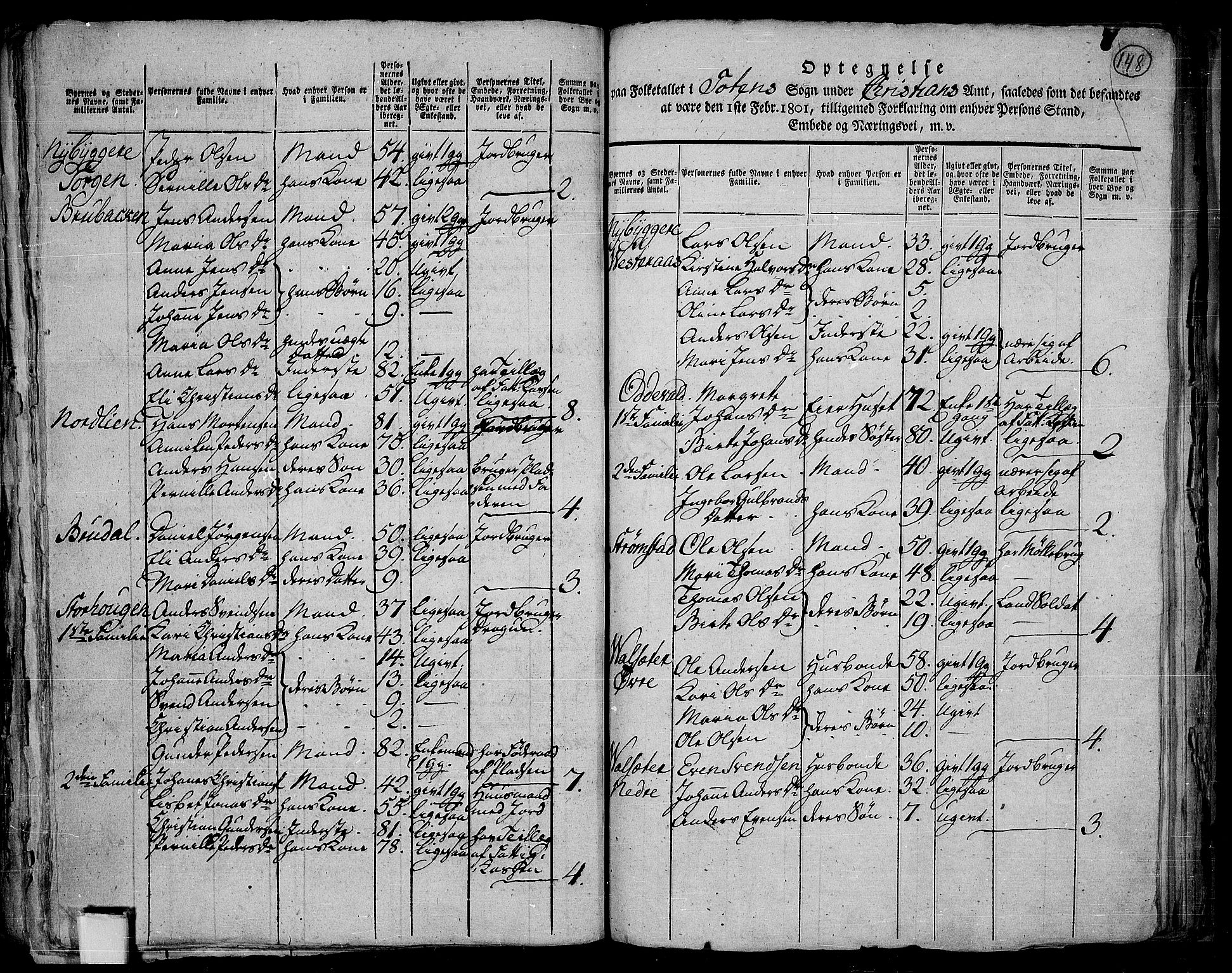 RA, 1801 census for 0528P Toten, 1801, p. 147b-148a