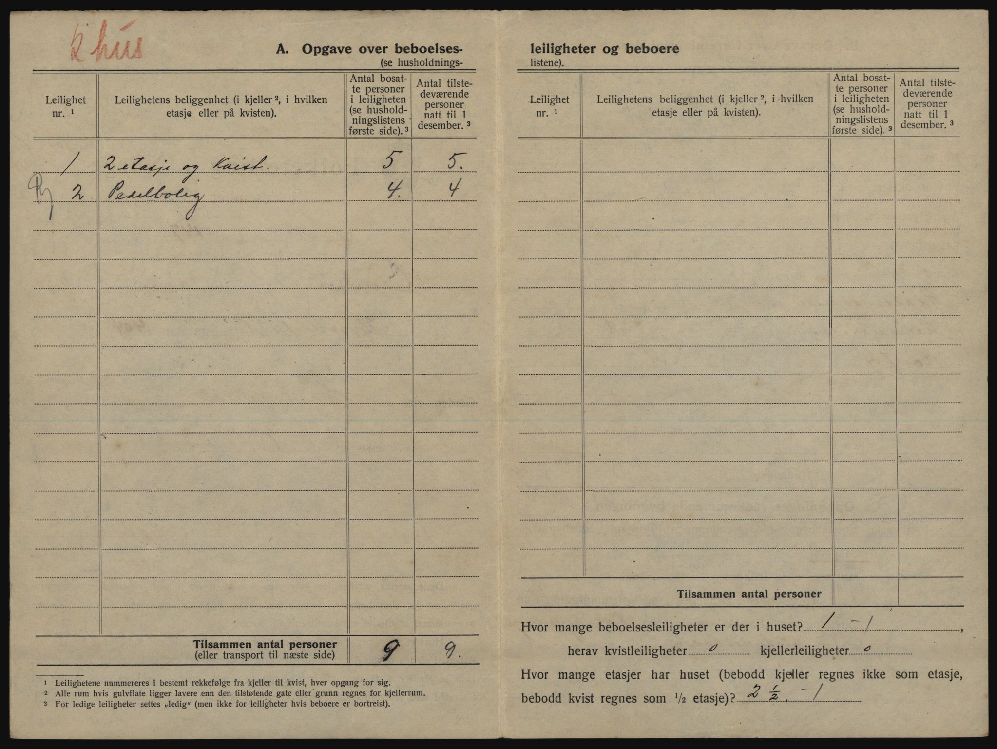 SATØ, 1920 census for Vadsø, 1920, p. 577