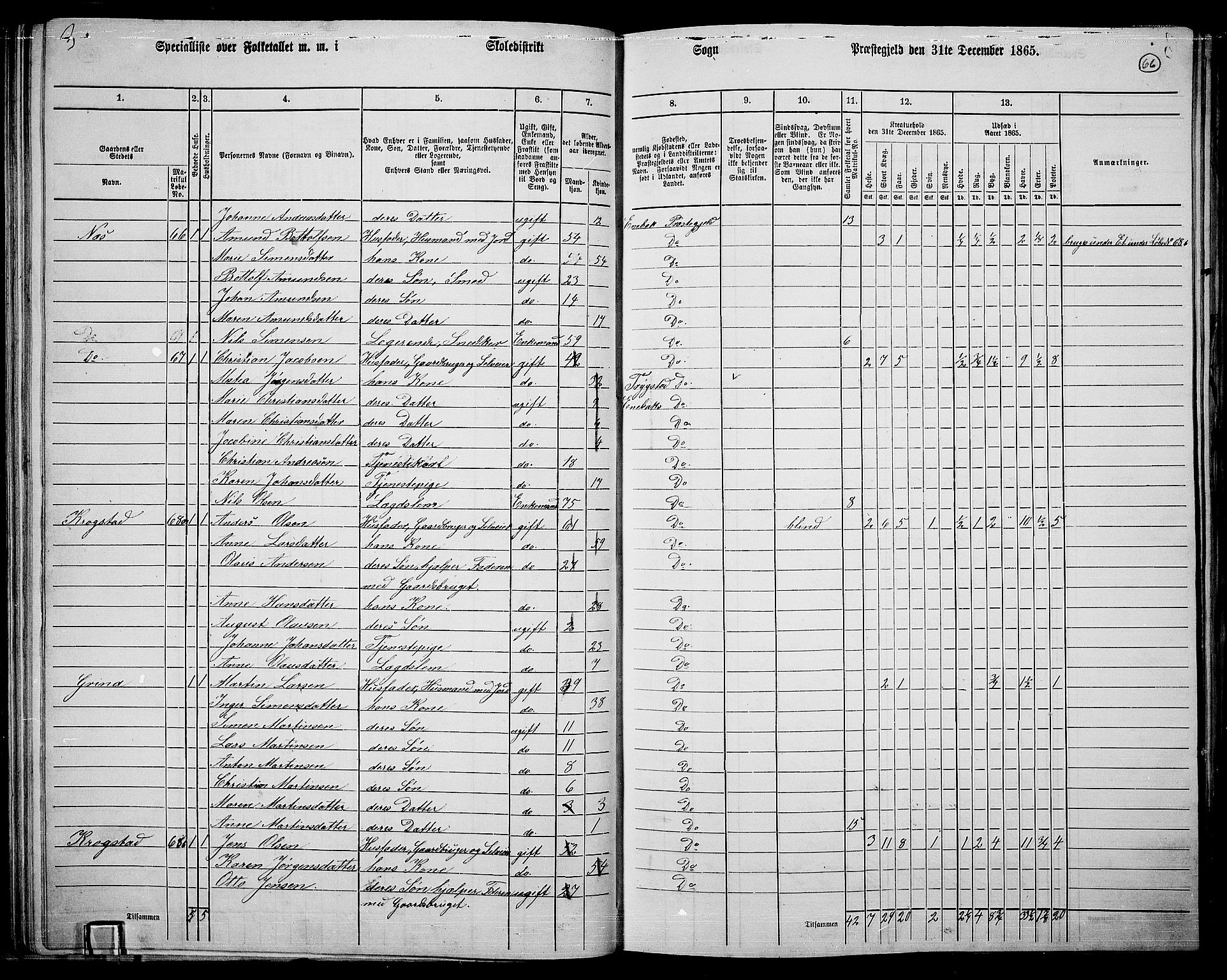 RA, 1865 census for Enebakk, 1865, p. 58